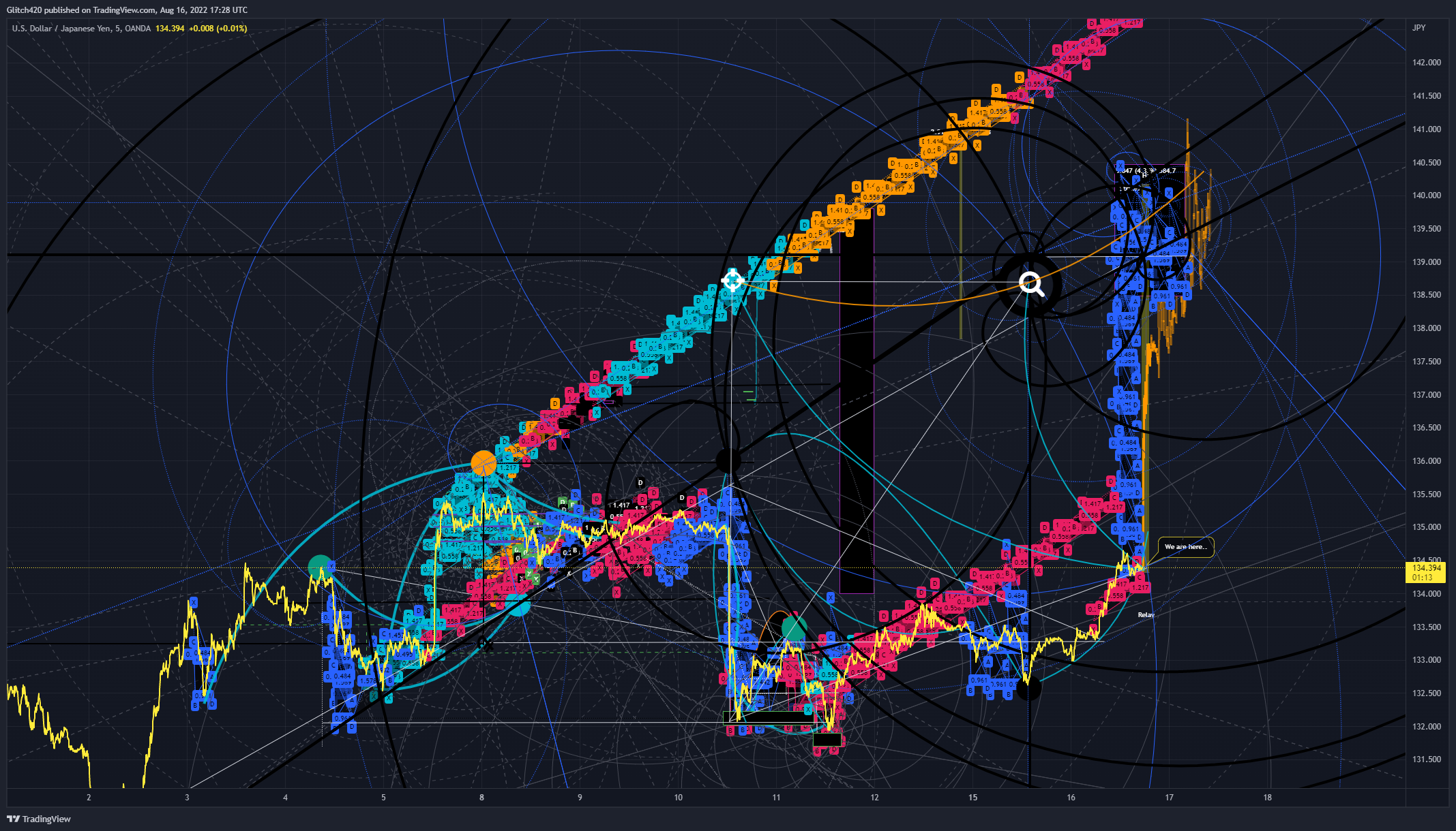 OANDA:USDJPY Chart Image by Glitch420
