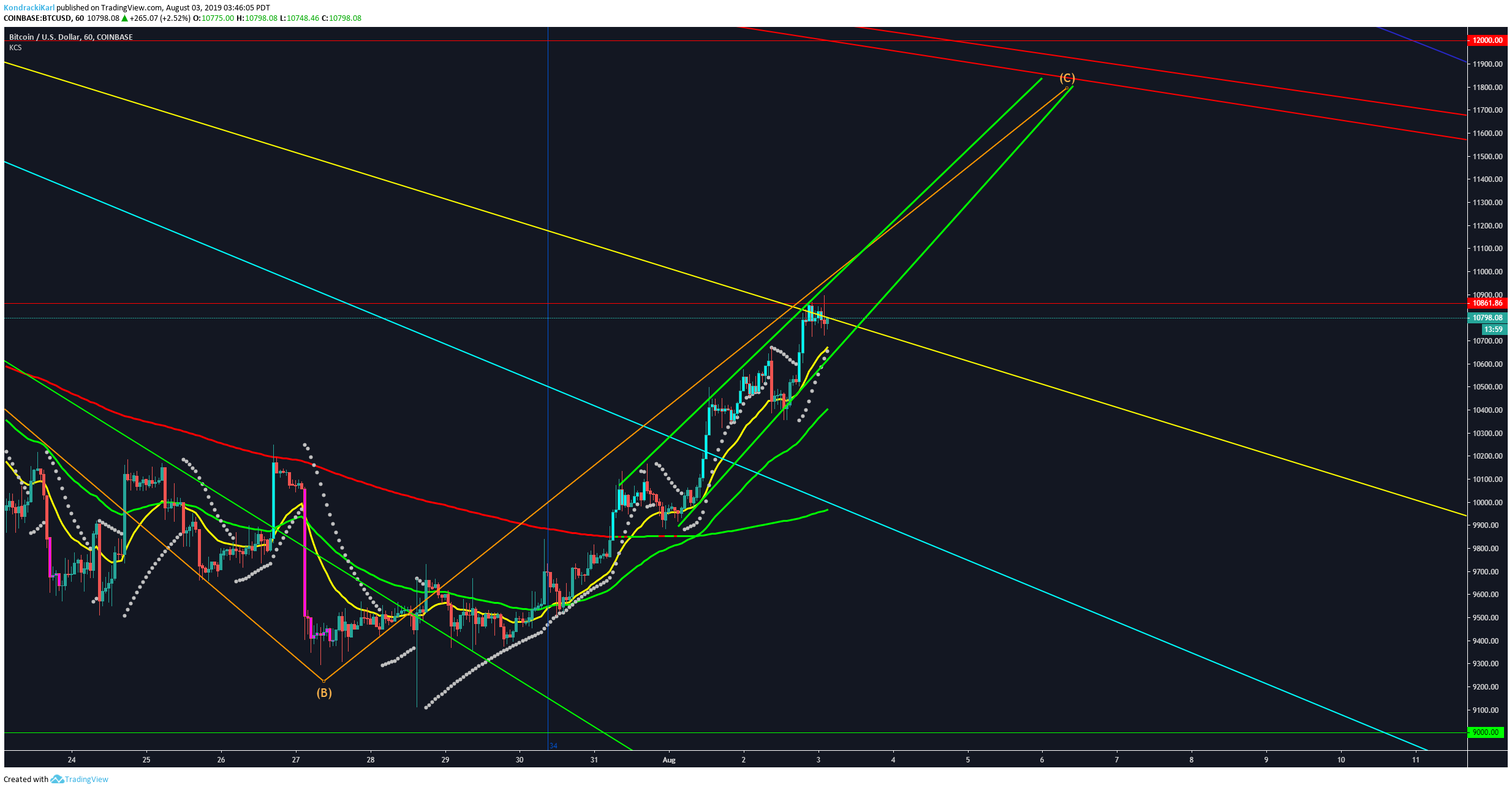  Chart Image
