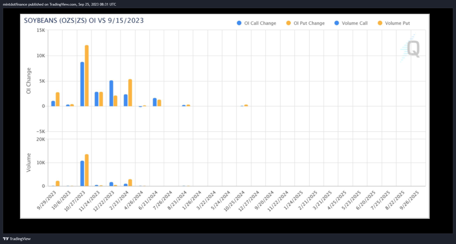 CBOT_DL:ZS1! Chart Image by mintdotfinance