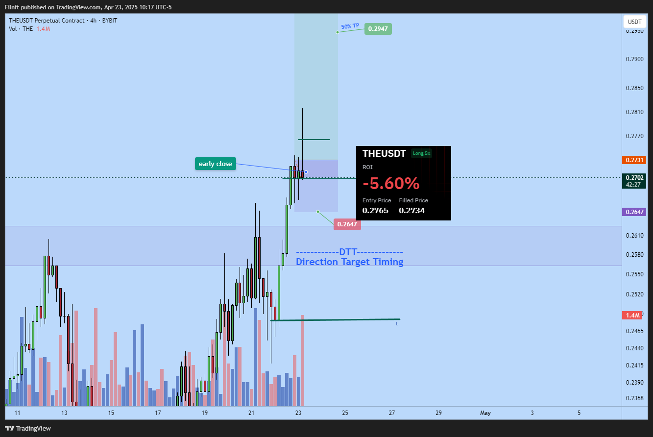 BYBIT:THEUSDT.P Chart Image by Filnft