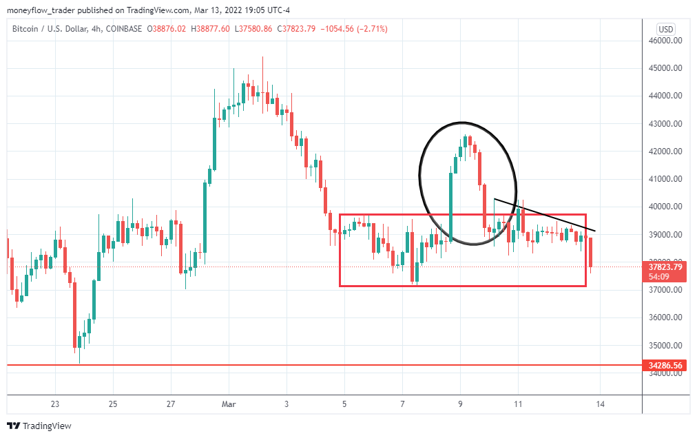 COINBASE:BTCUSD Chart Image by moneyflow_trader