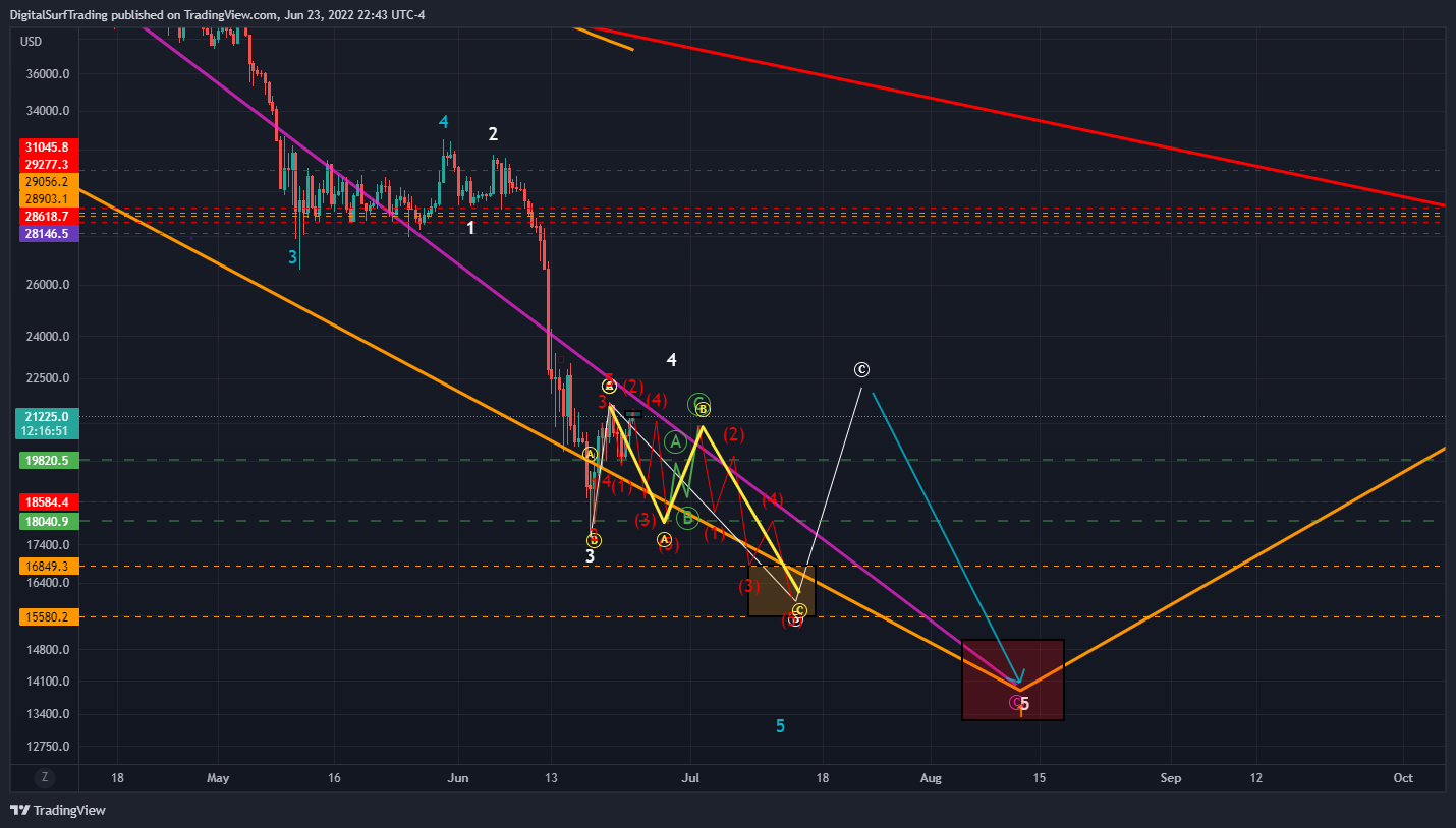 BITFINEX:BTCUSD Chart Image by DigitalSurfTrading