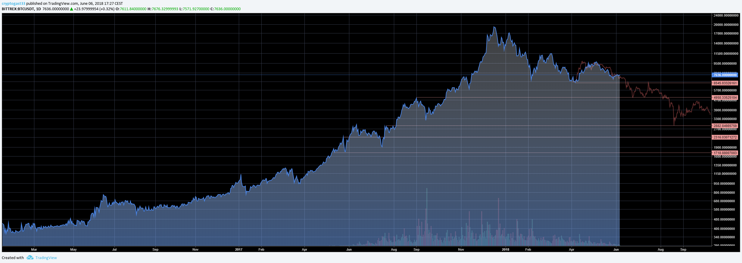  Chart Image