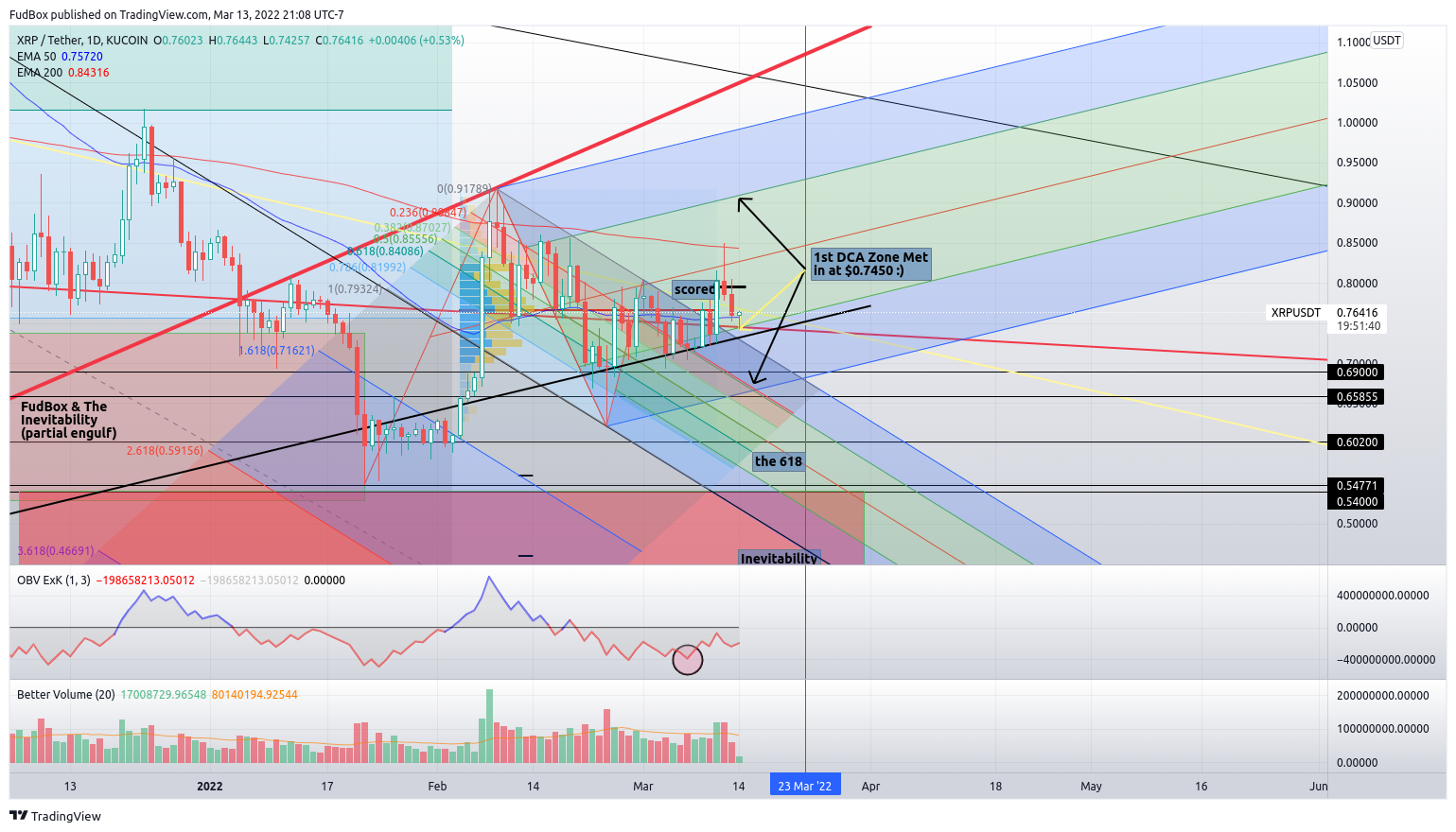 KUCOIN:XRPUSDT Chart Image by FudBox