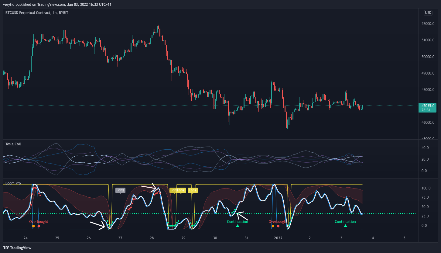 BYBIT:BTCUSD Chart Image by veryfid