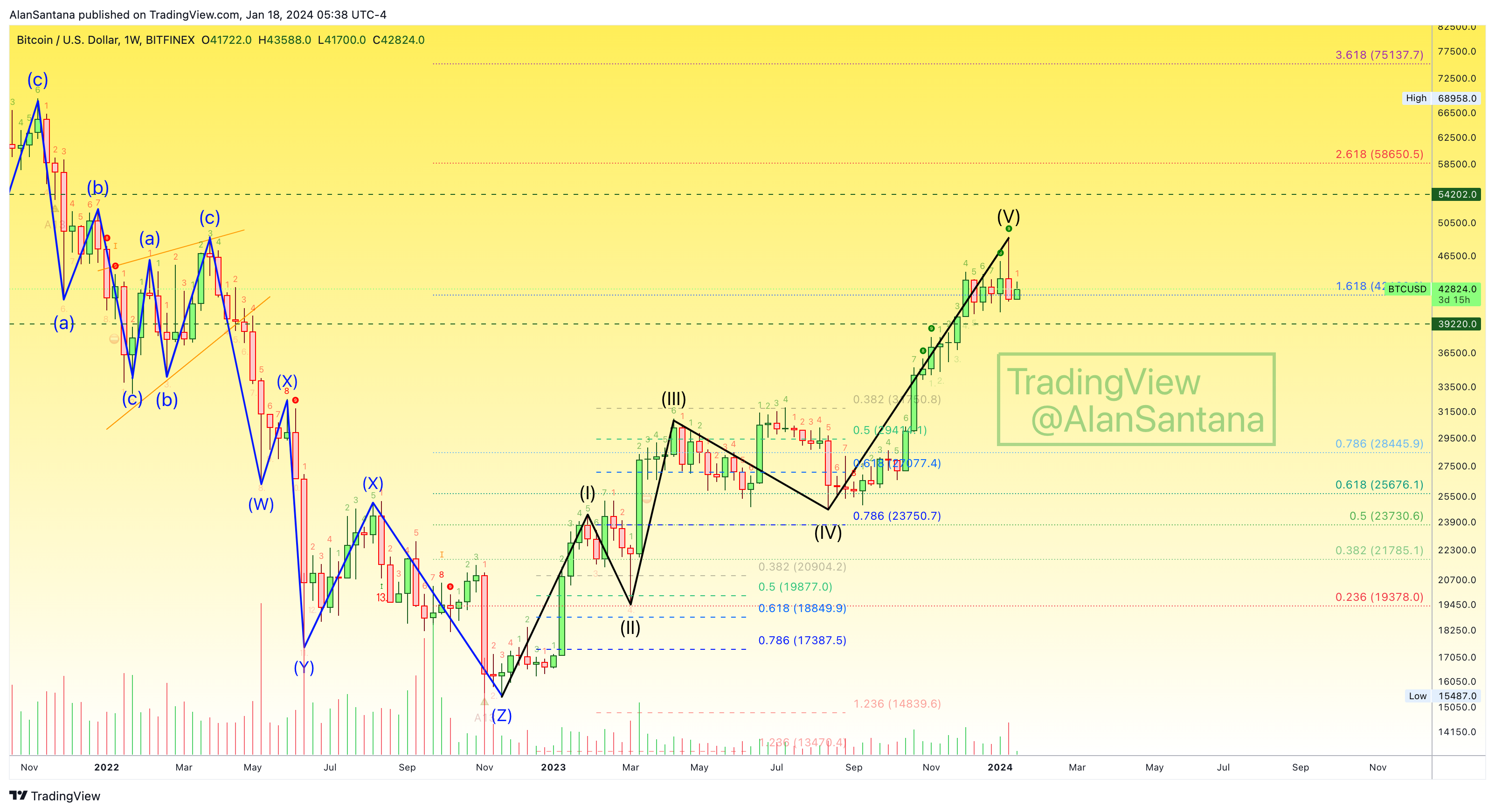 BITFINEX:BTCUSD Chart Image by MasterAnanda