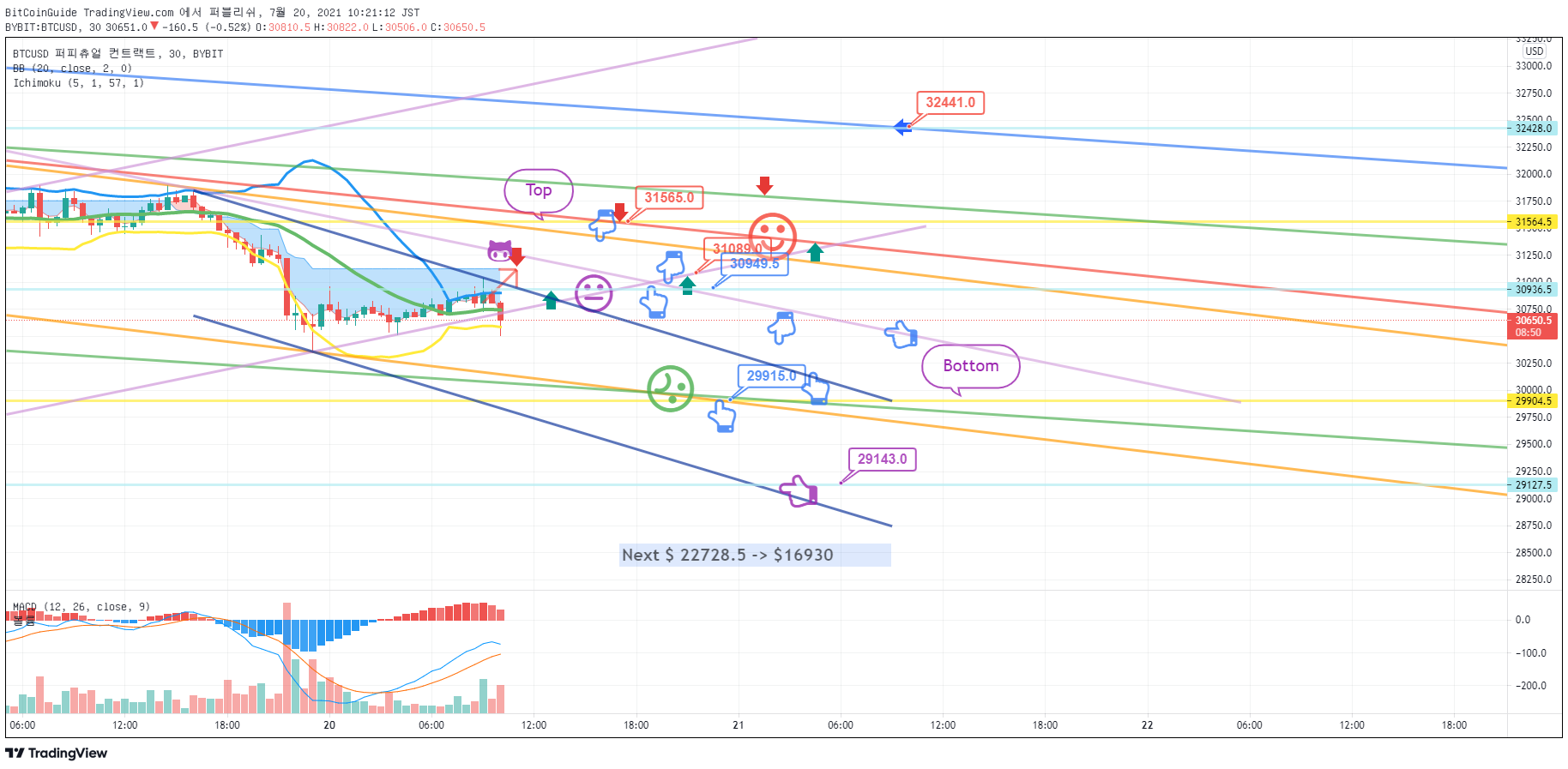  Chart Image
