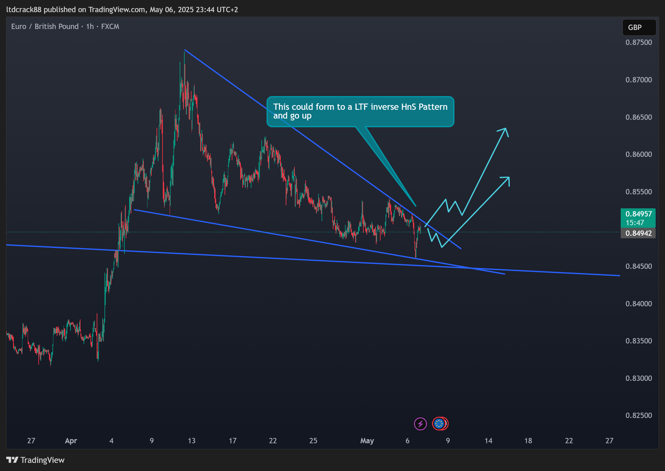 FX:EURGBP Chart Image by ltdcrack88