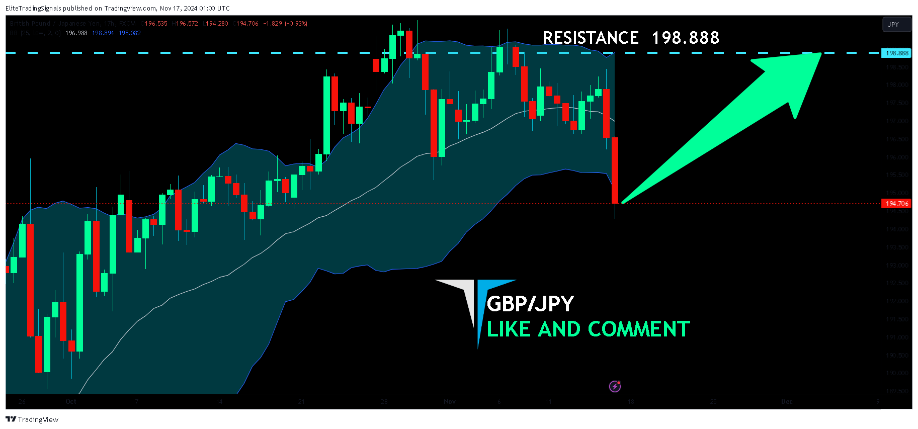 FX:GBPJPY Chart Image by EliteTradingSignals