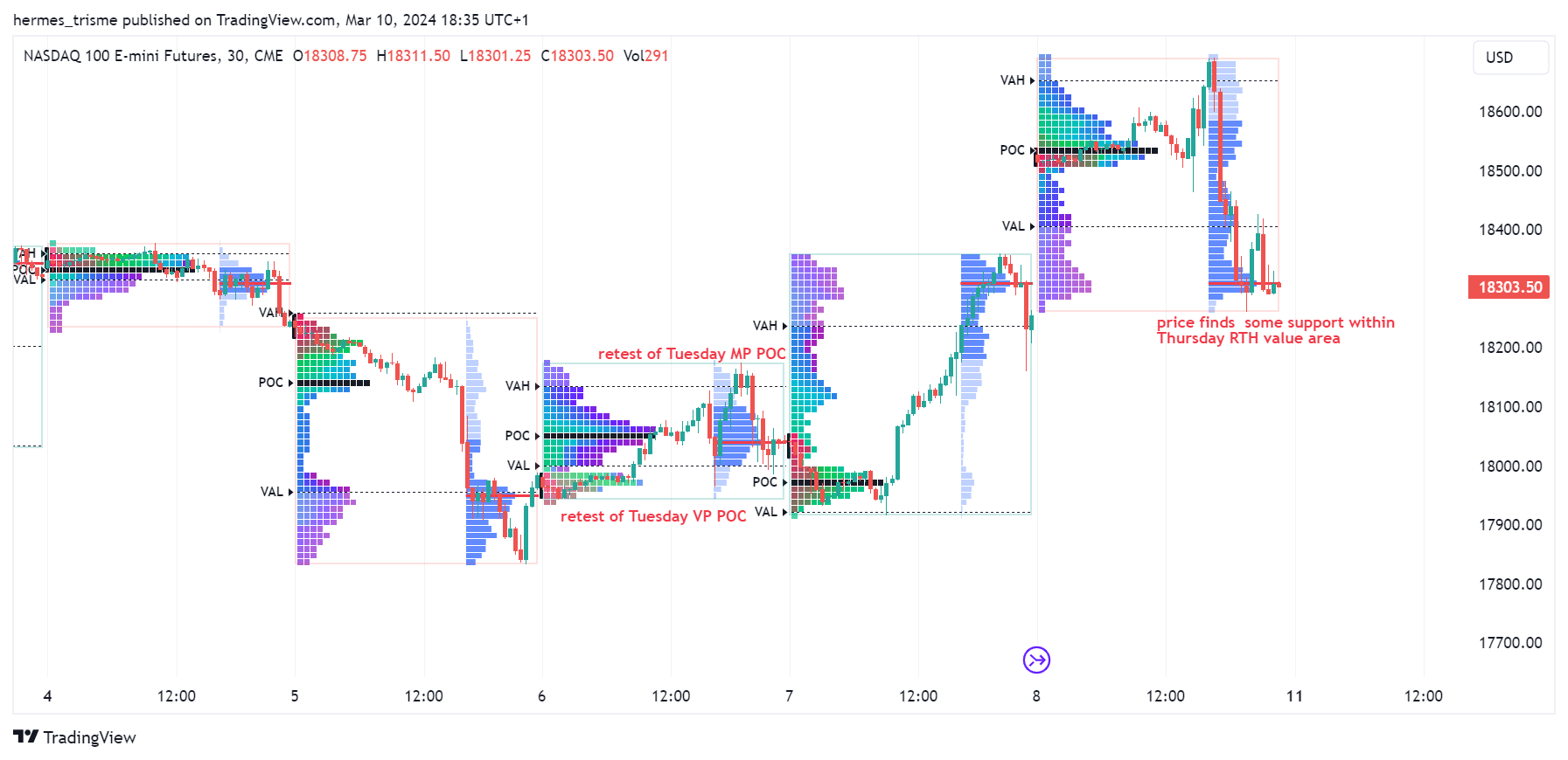 CME_MINI_DL:NQ1! Chart Image by hermes_trisme