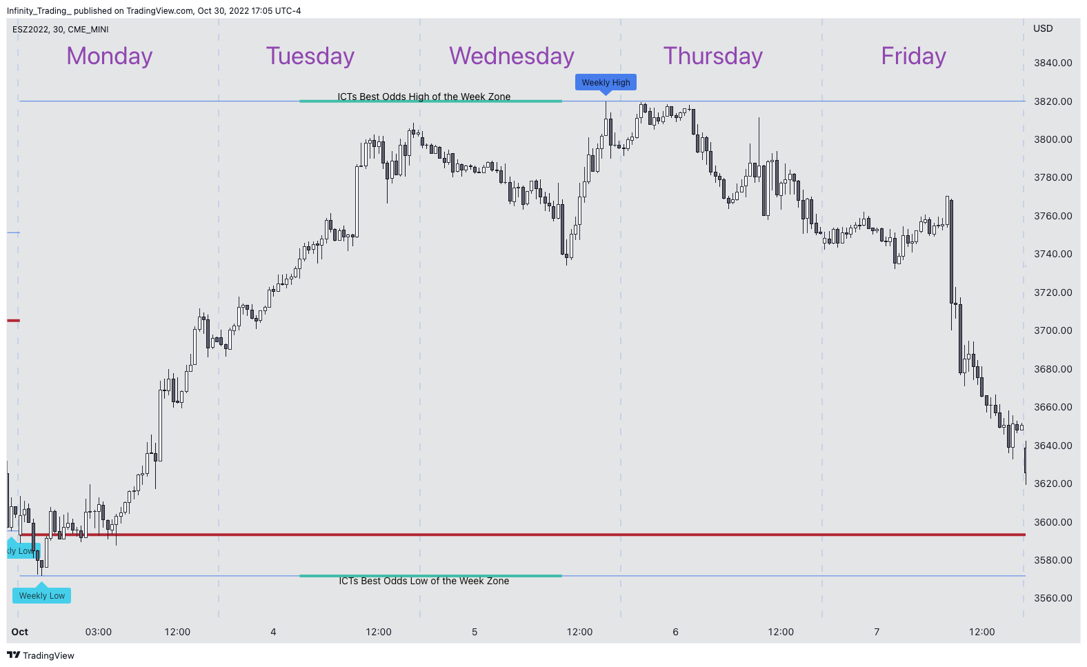 CME_MINI:ESZ2022 Chart Image by Infinity_Trading_