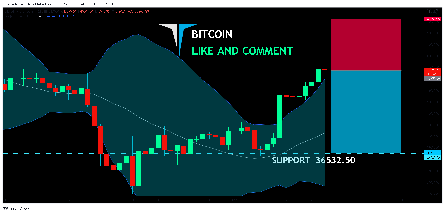BITSTAMP:BTCUSD Chart Image by EliteTradingSignals