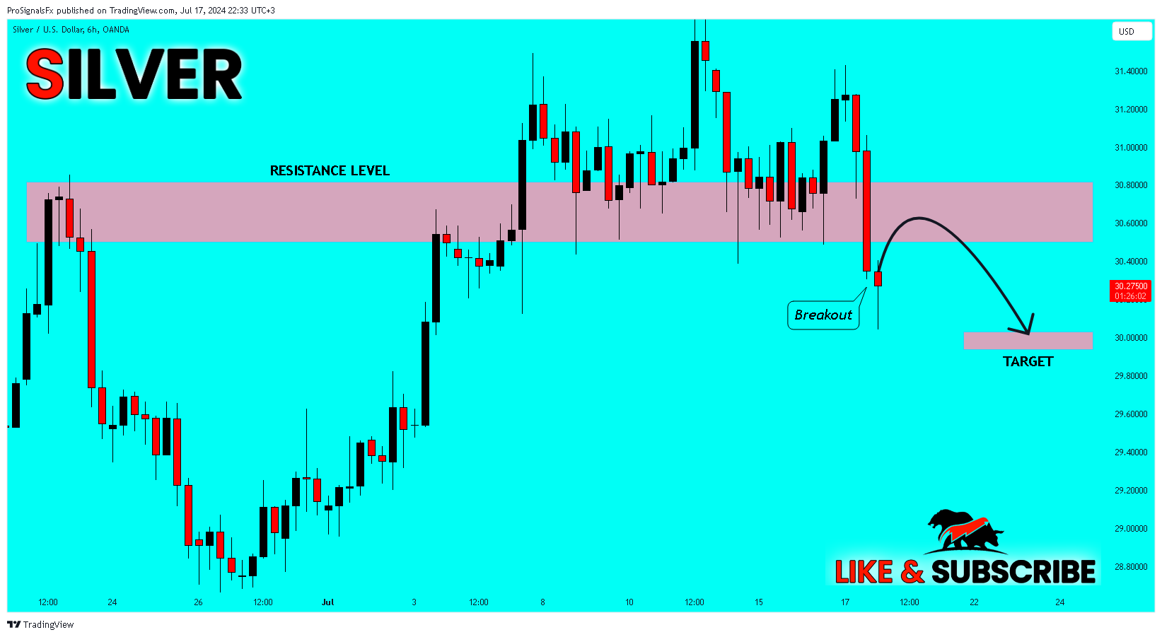 OANDA:XAGUSD Chart Image by ProSignalsFx