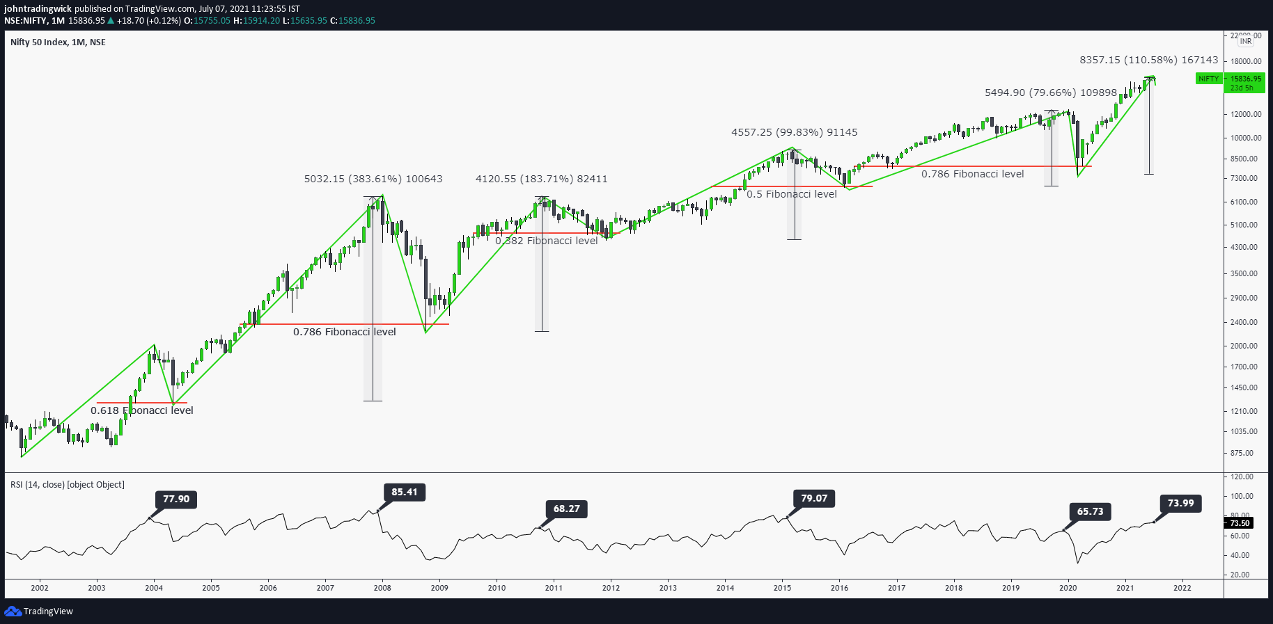  Chart Image