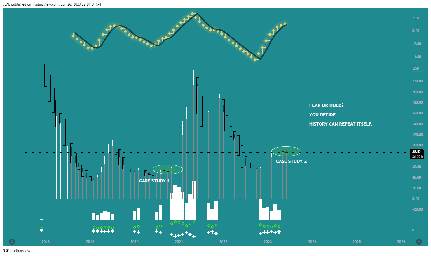 BINANCE:LTCUSDT Chart Image by JSAL