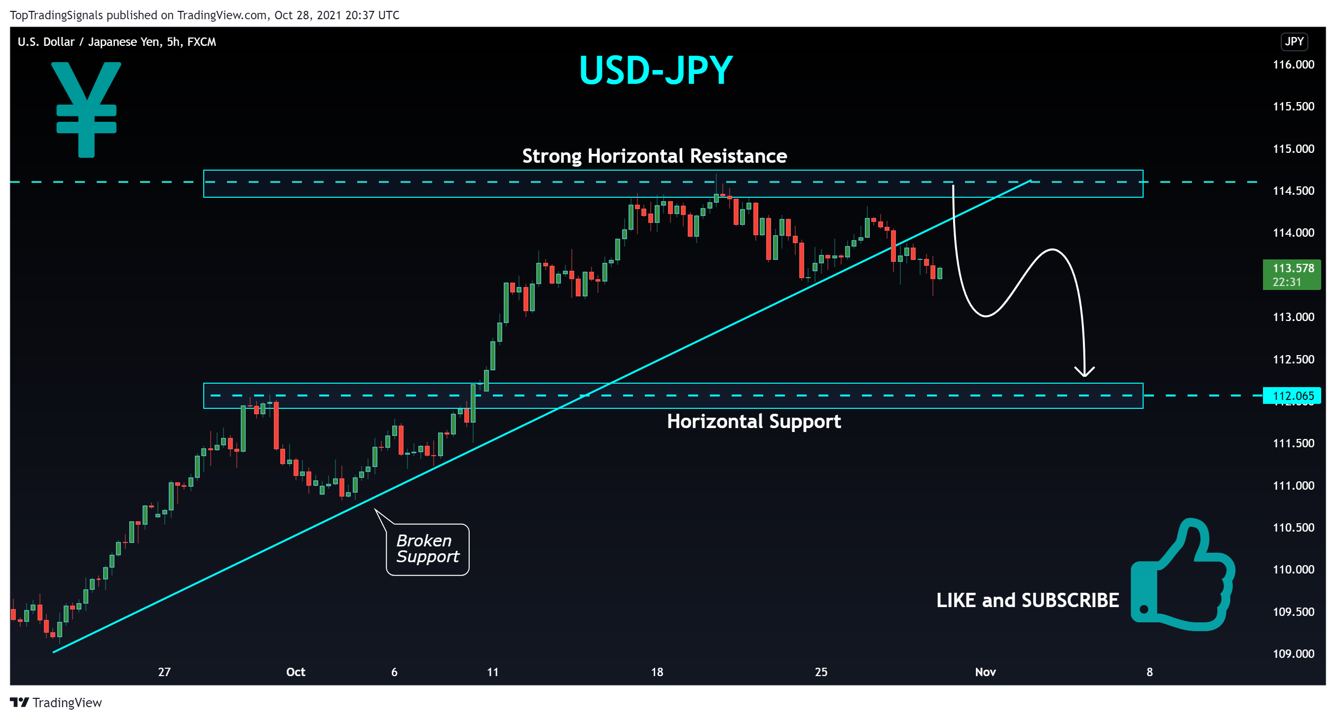 FX:USDJPY Chart Image by TopTradingSignals