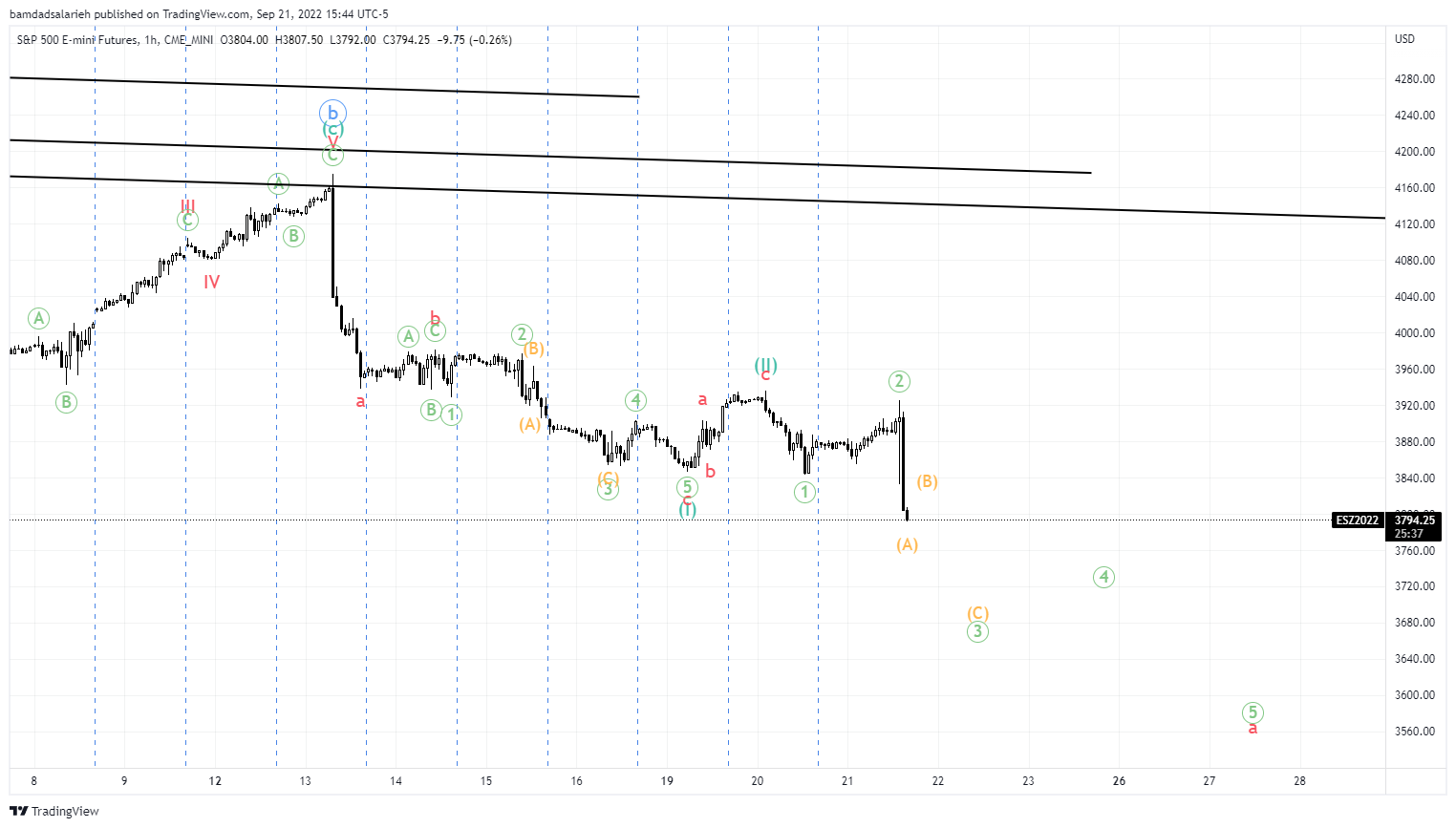 CME_MINI:ES1! Chart Image by bamdadsalarieh