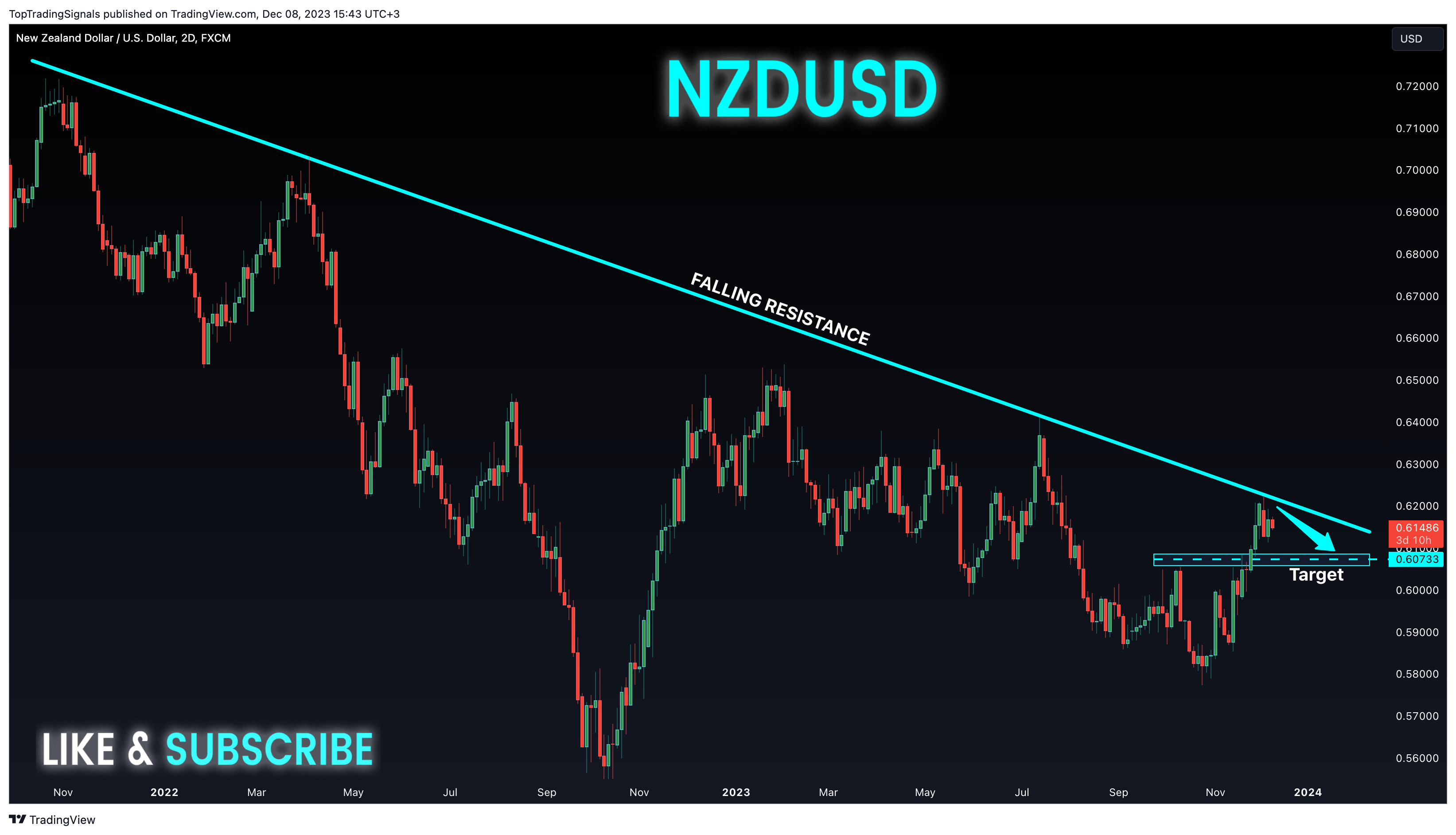 FX:NZDUSD Chart Image by TopTradingSignals