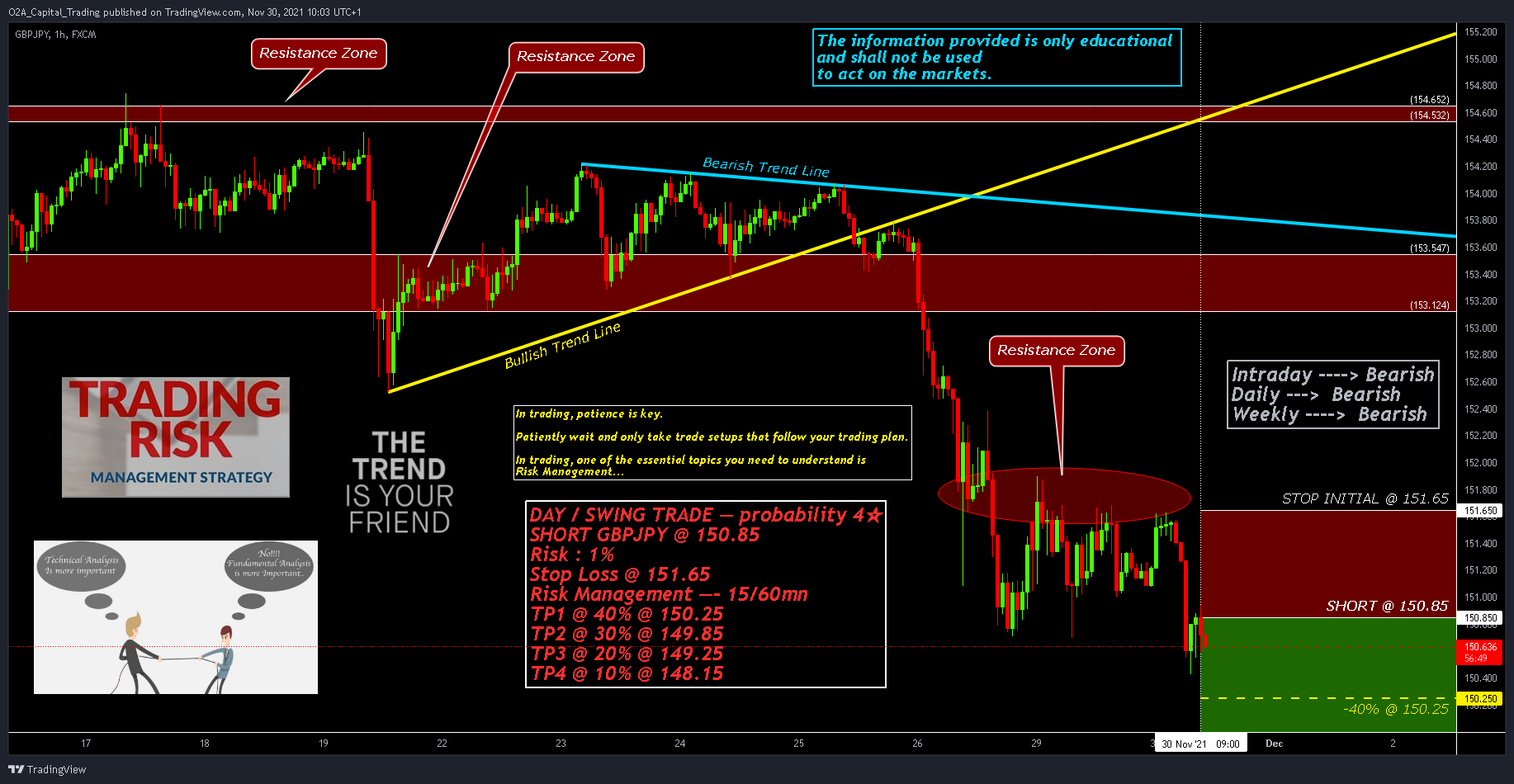 FX:GBPJPY Chart Image by Karim_Massoun