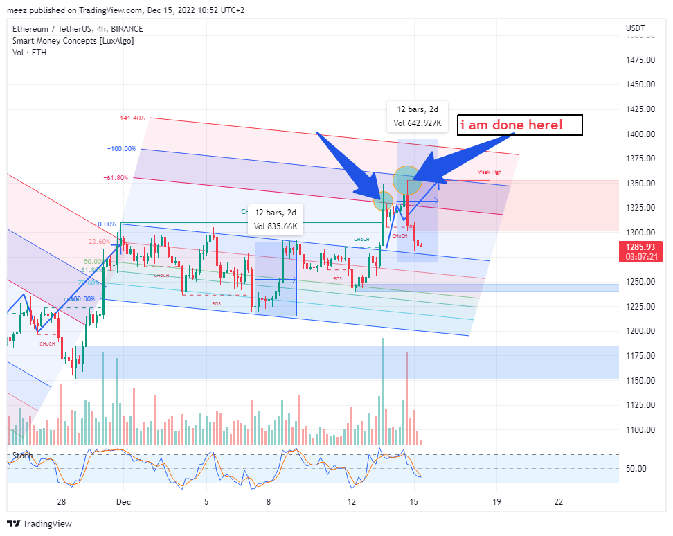 BINANCE:ETHUSDT Chart Image by meez_PremiumNOT