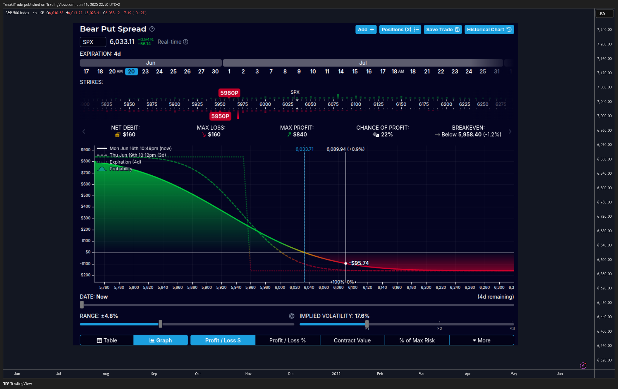 SP:SPX Chart Image by TanukiTrade