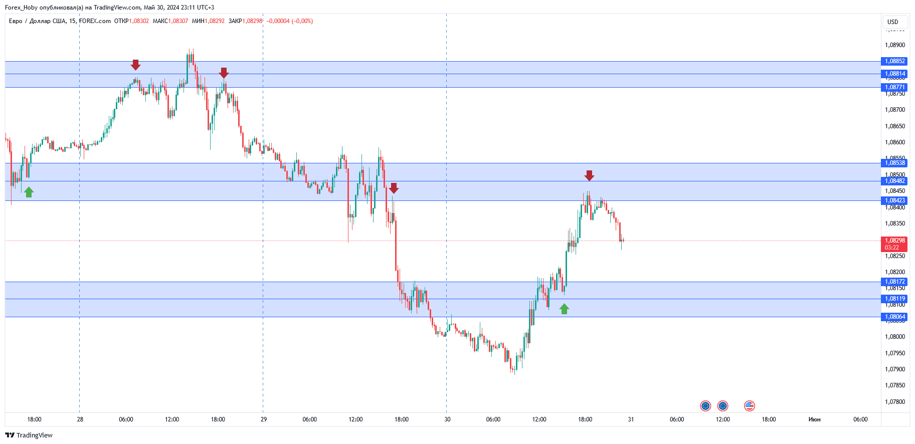 FOREXCOM:EURUSD Chart Image by Forex_Hoby