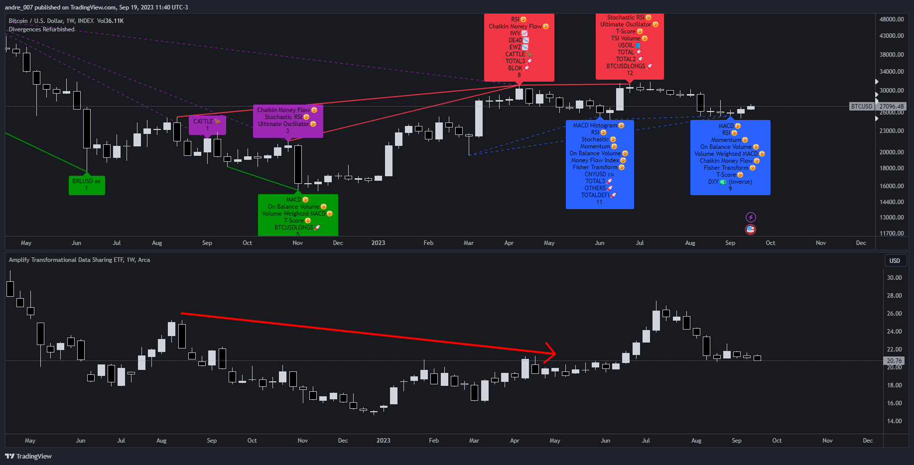 INDEX:BTCUSD Chart Image by andre_007