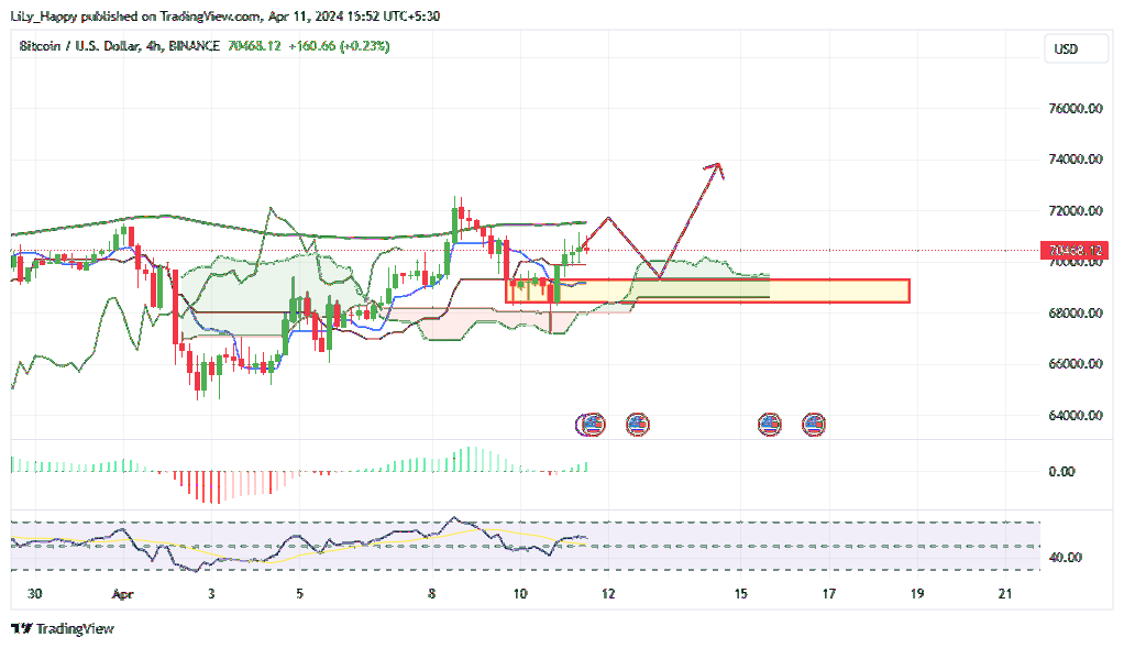 BINANCE:BTCUSD Chart Image by LiLy_Happy