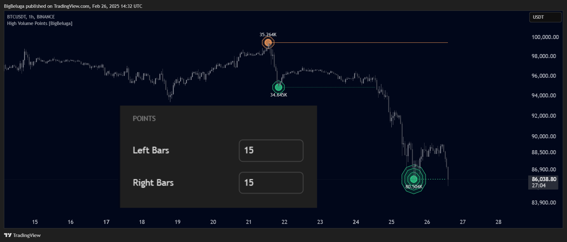 BINANCE:BTCUSDT Chart Image by BigBeluga