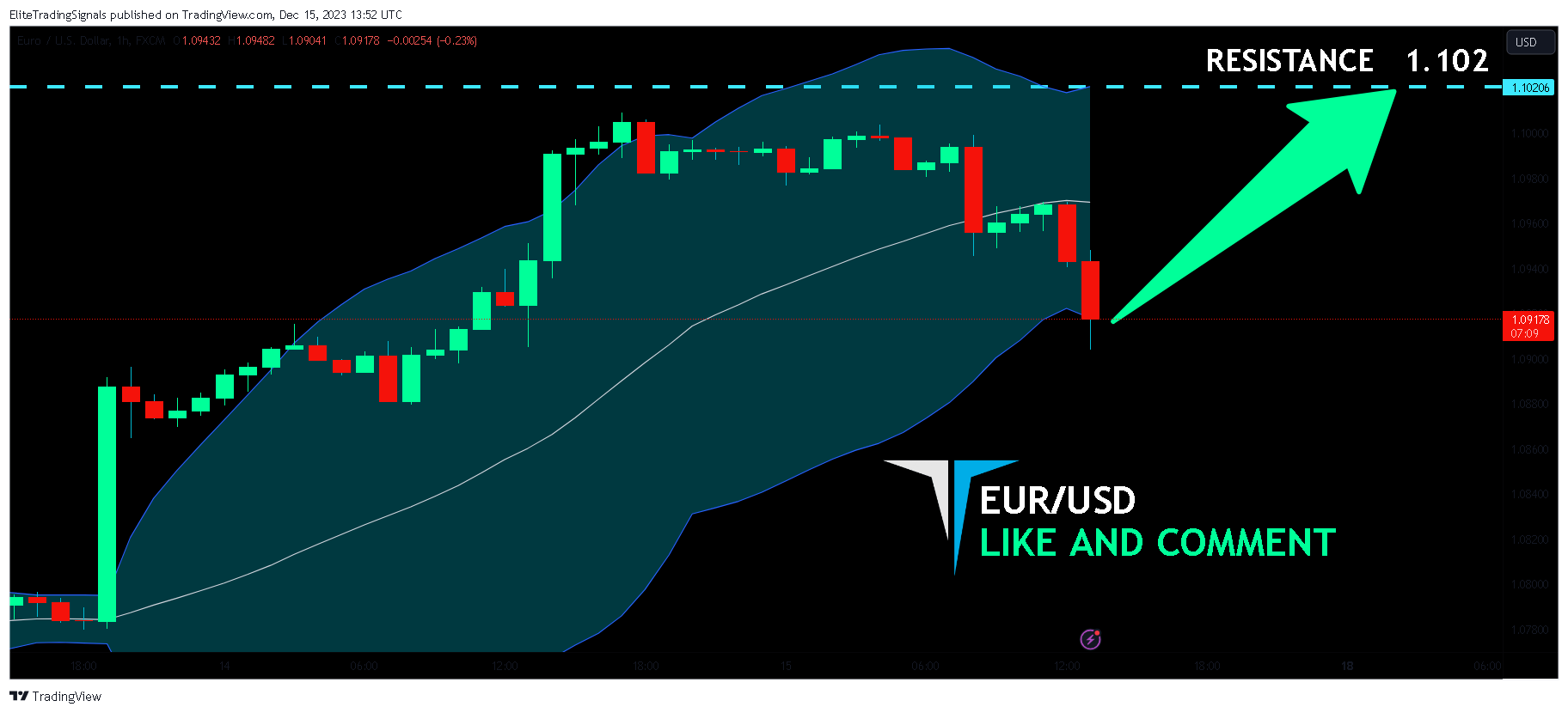 FX:EURUSD Chart Image by EliteTradingSignals