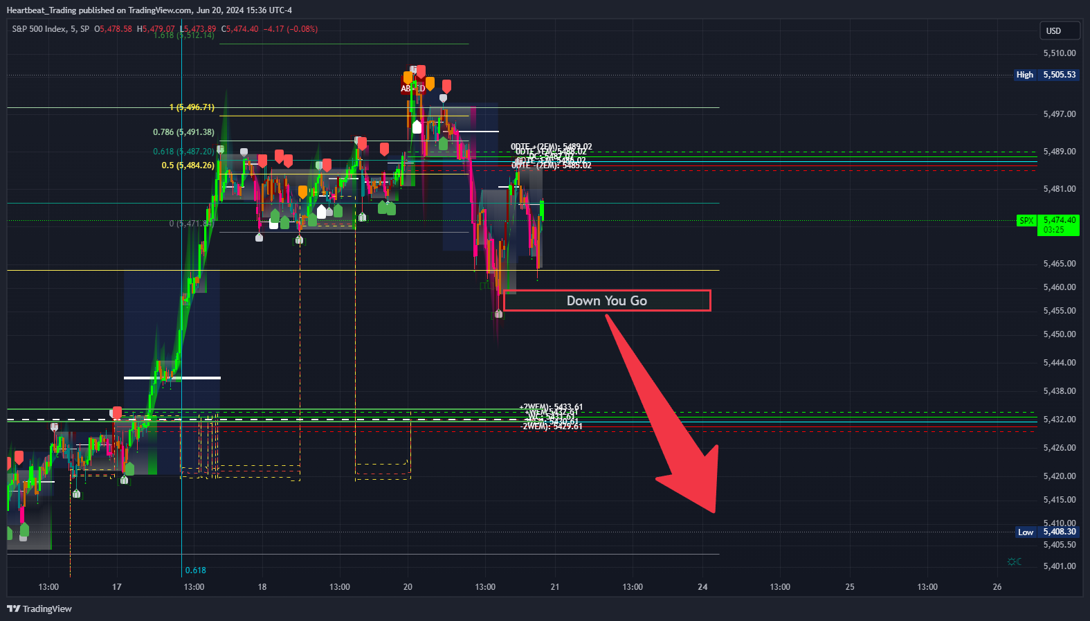 SP:SPX Chart Image by Heartbeat_Trading