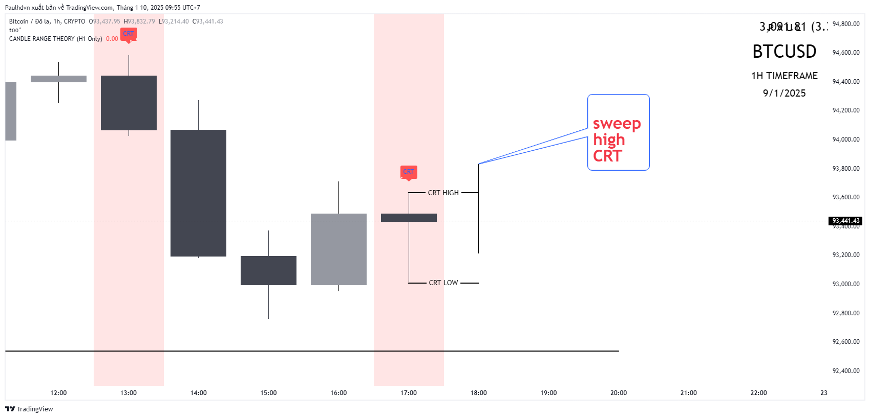 CRYPTO:BTCUSD Chart Image by Paulhdvn