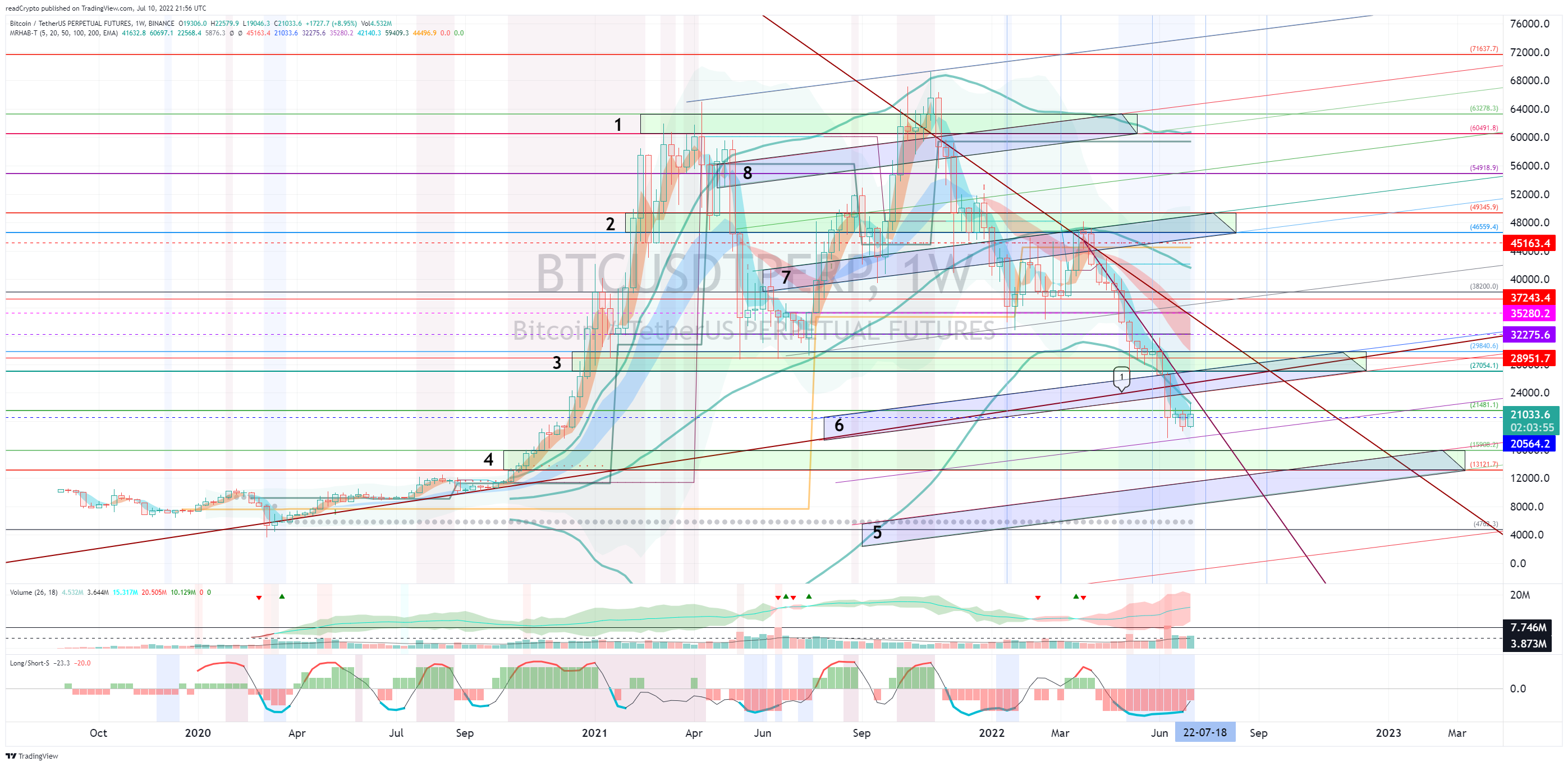 BINANCE:BTCUSDTPERP Chart Image by readCrypto