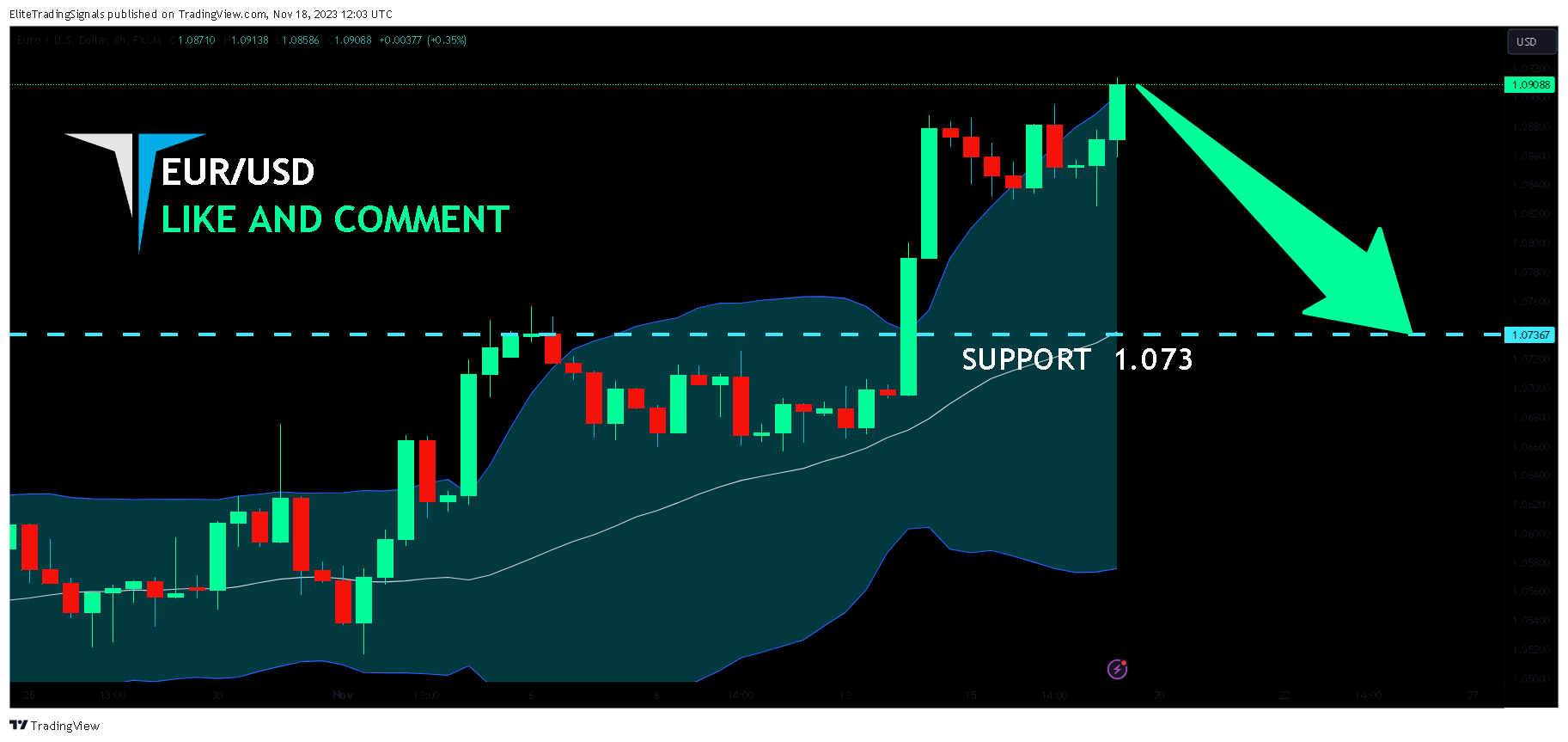 FX:EURUSD Chart Image by EliteTradingSignals