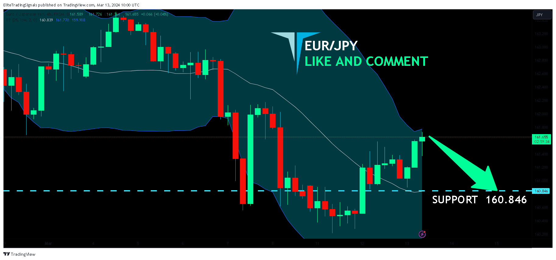 FX:EURJPY Chart Image by EliteTradingSignals