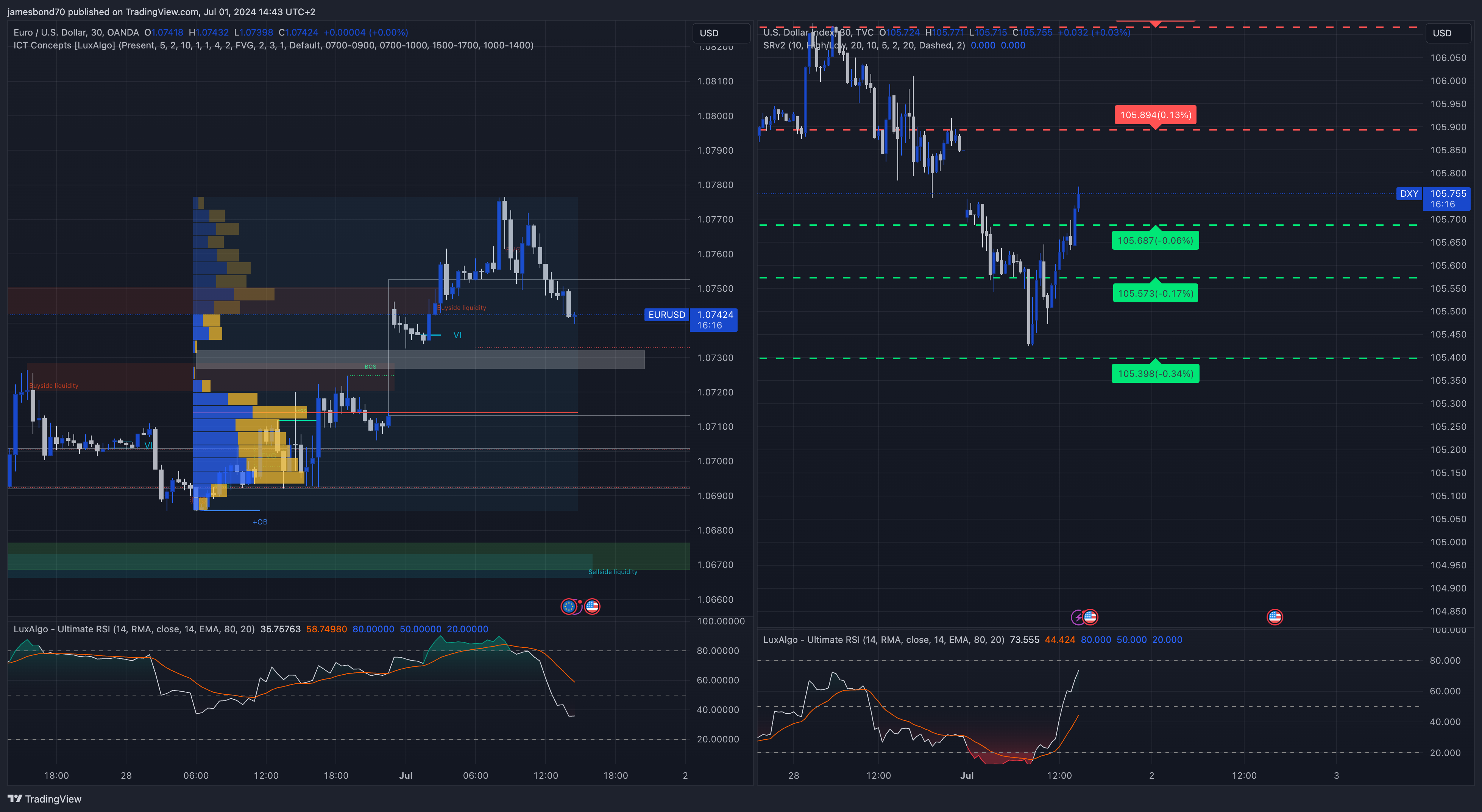 TVC:DXY Chart Image by jamesbond70