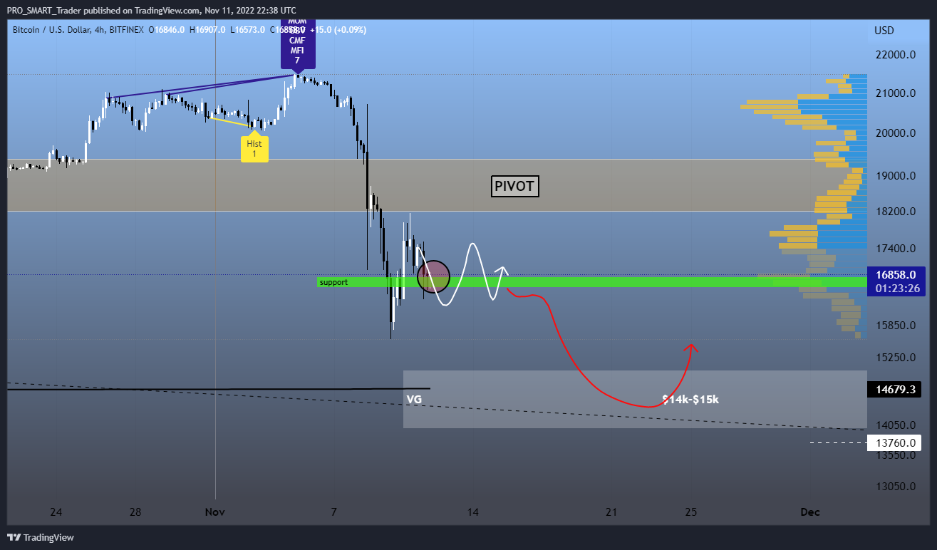 BITFINEX:BTCUSD Chart Image by PRO_SMART_Trader