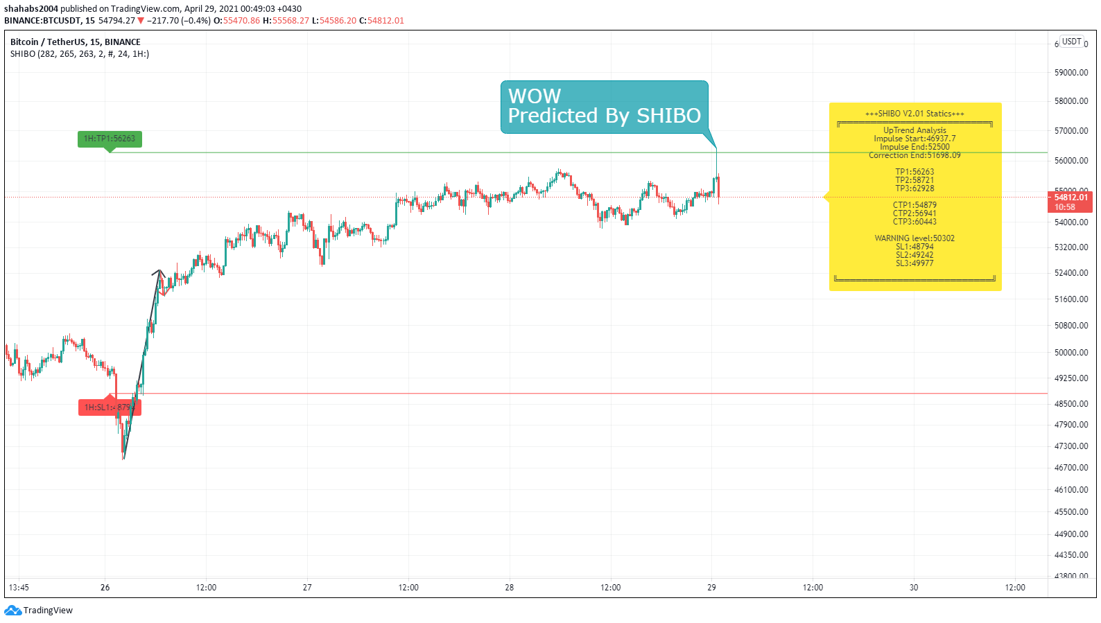  Chart Image