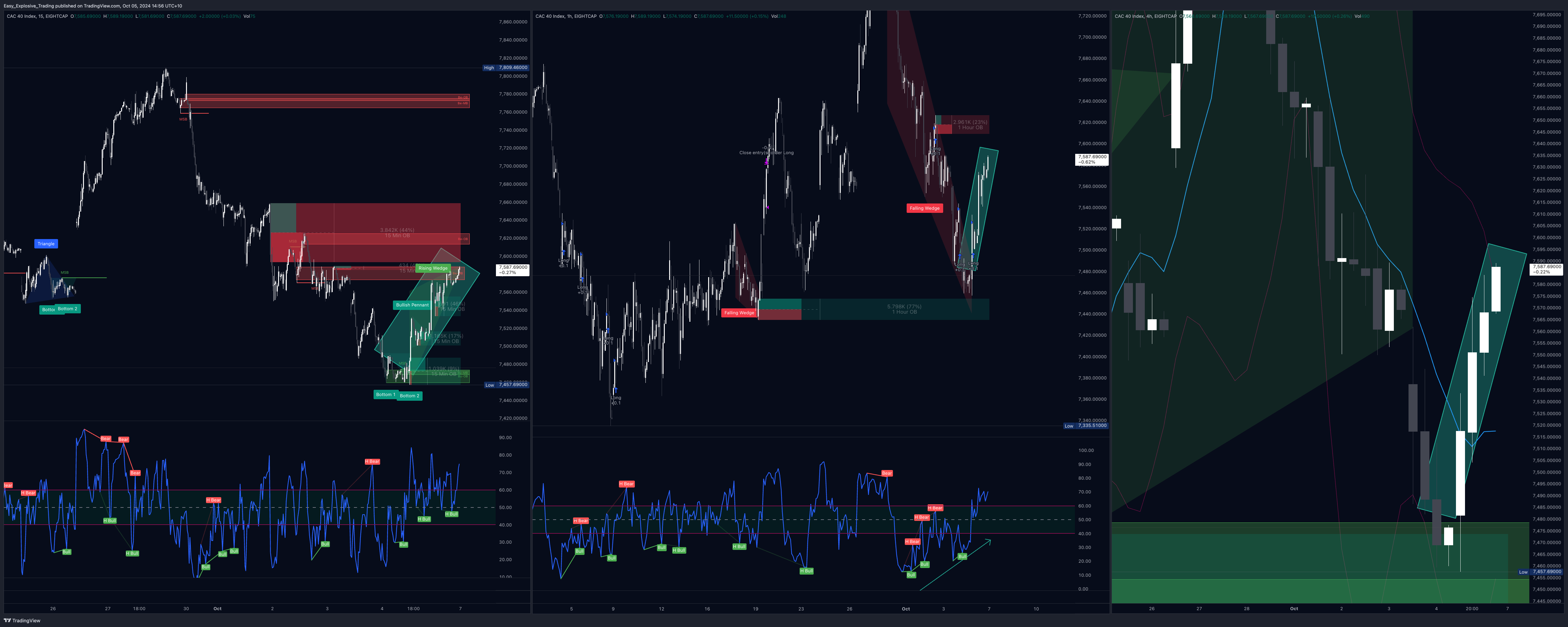 EIGHTCAP:FRA40 Chart Image by Easy_Explosive_Trading