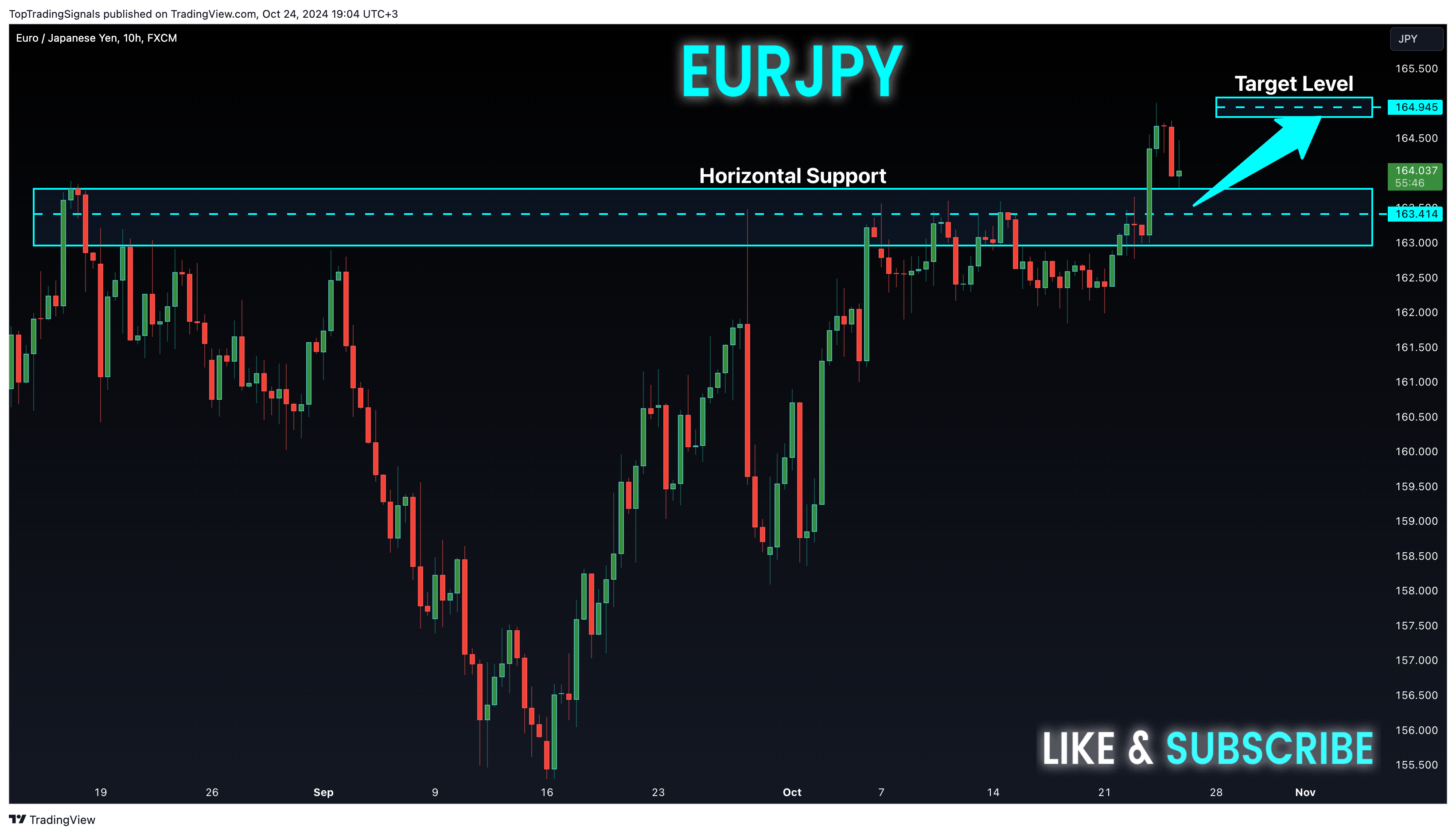 FX:EURJPY Chart Image by TopTradingSignals