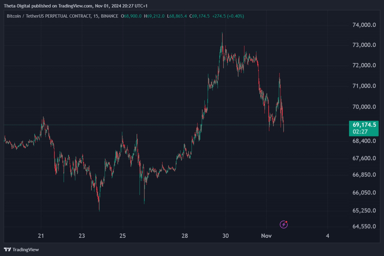 BINANCE:BTCUSDT.P Chart Image by Theta-Digital