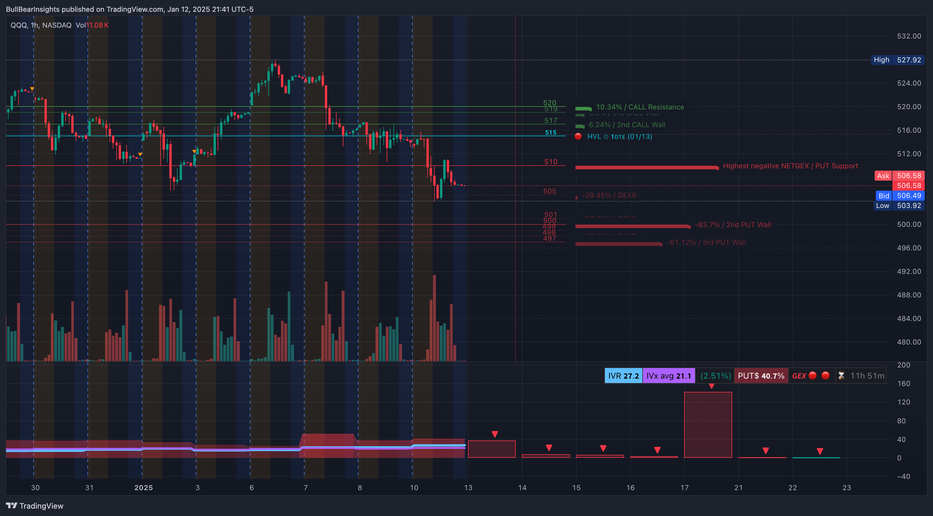 NASDAQ:QQQ Chart Image by BullBearInsights