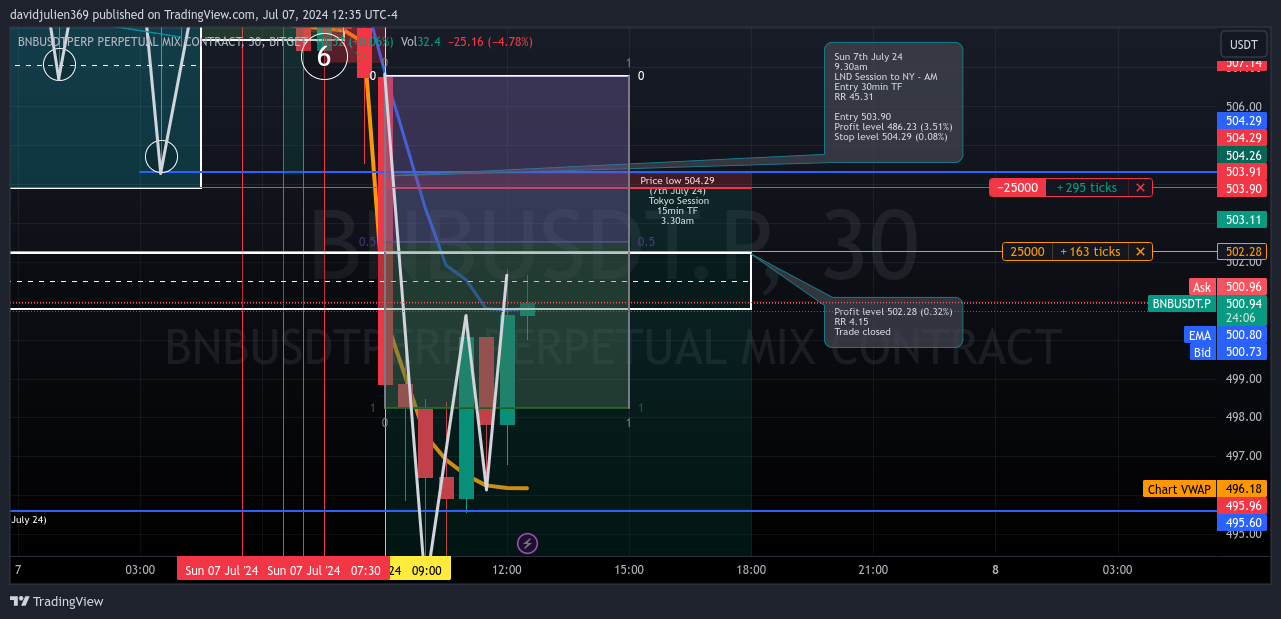 BITGET:BNBUSDT.P Chart Image by davidjulien369