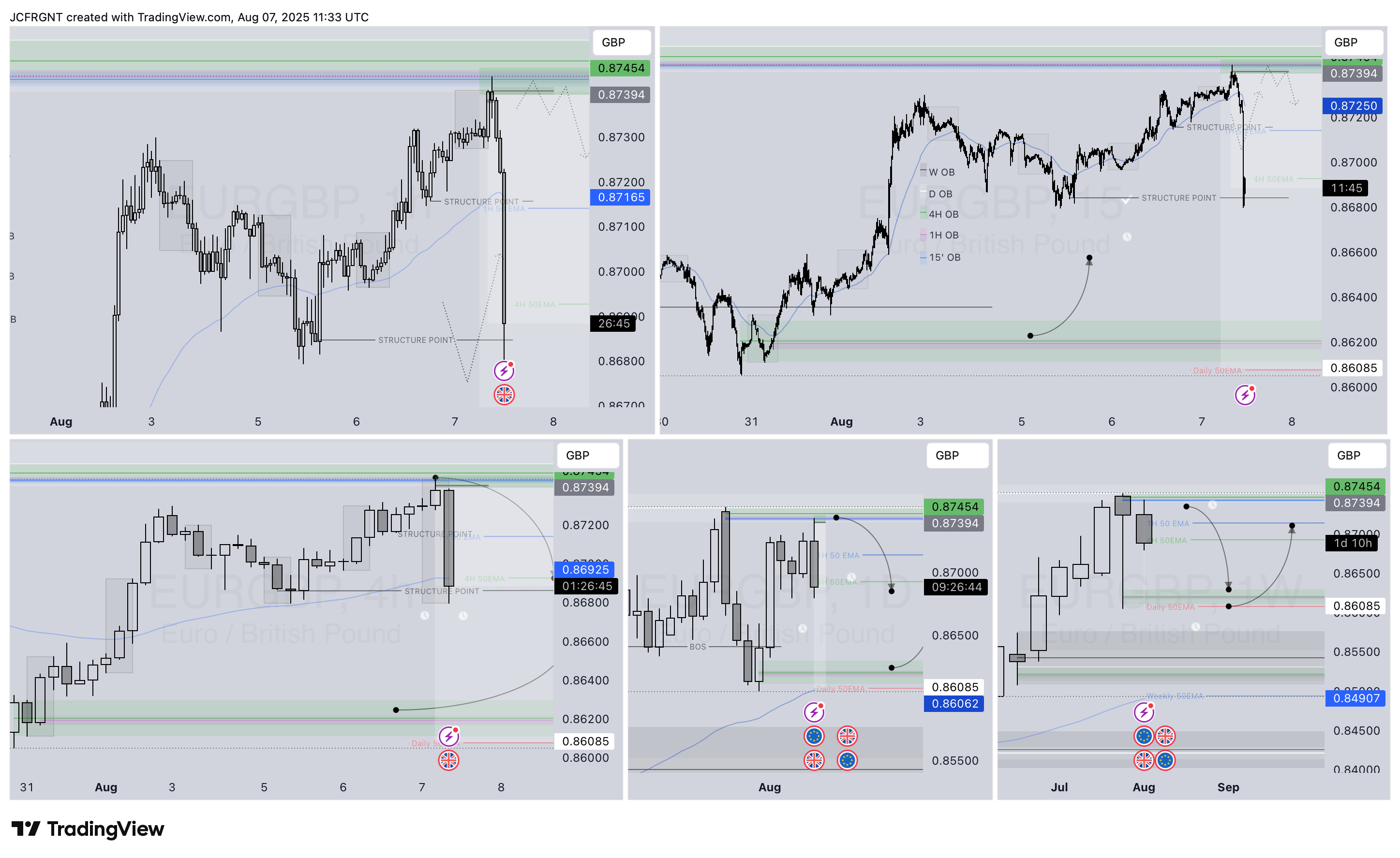 FX:EURGBP Chart Image by JCFRGNT