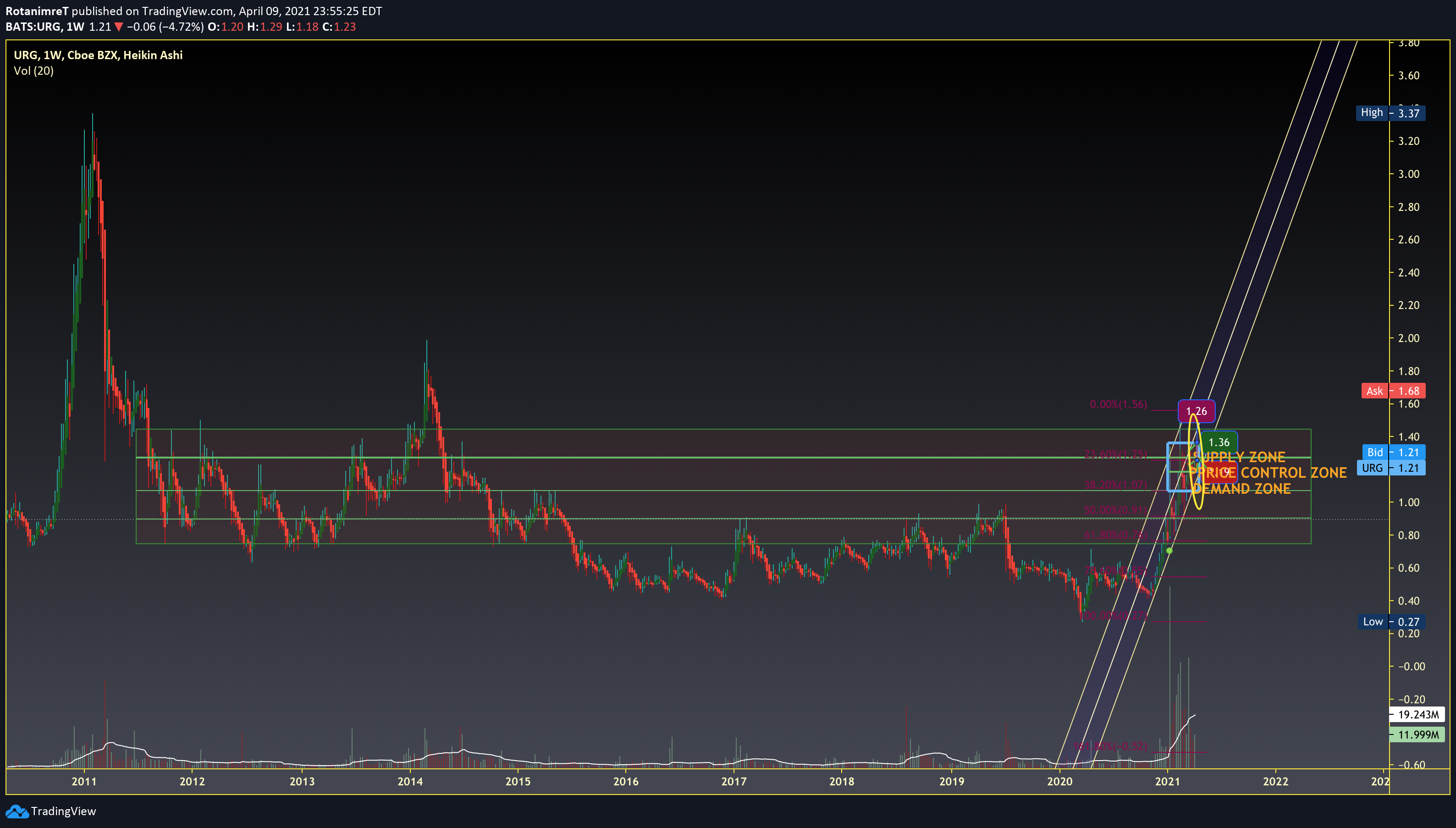  Chart Image