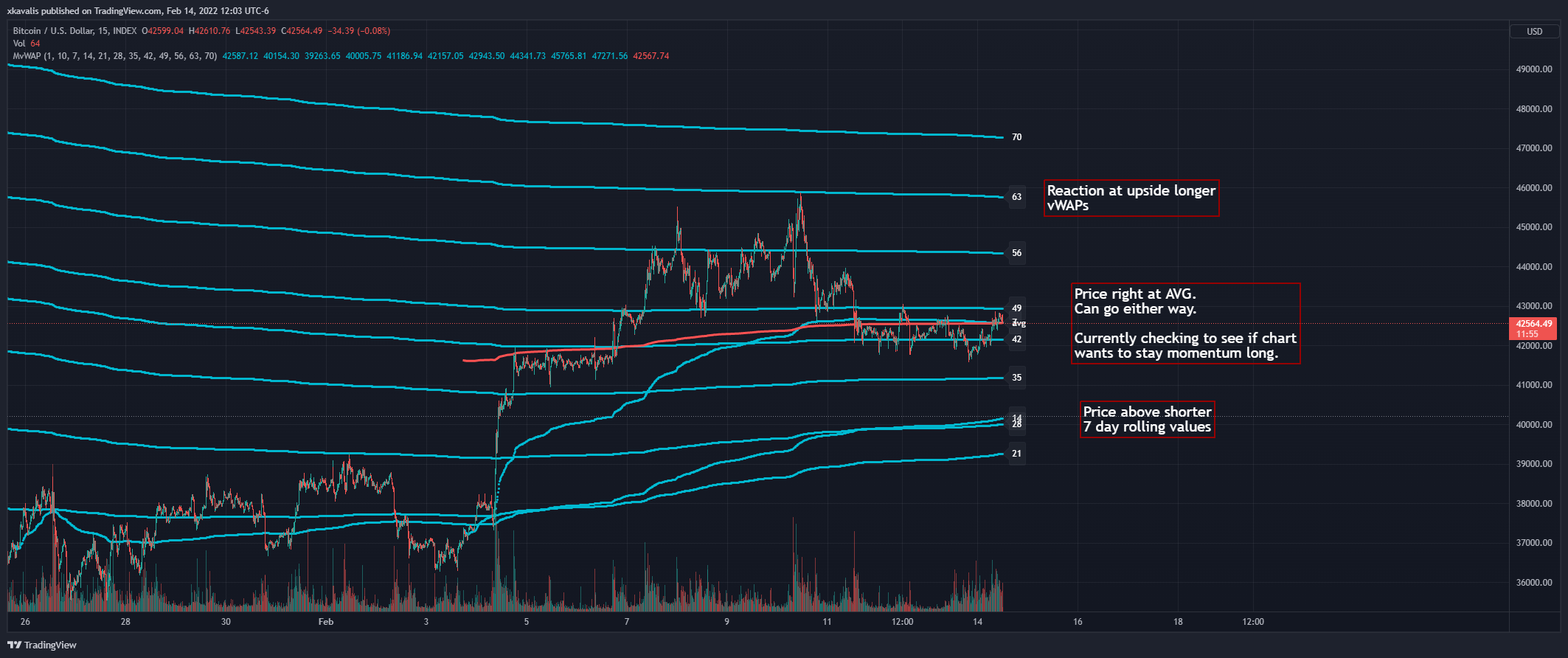 INDEX:BTCUSD Chart Image by RexDogActual