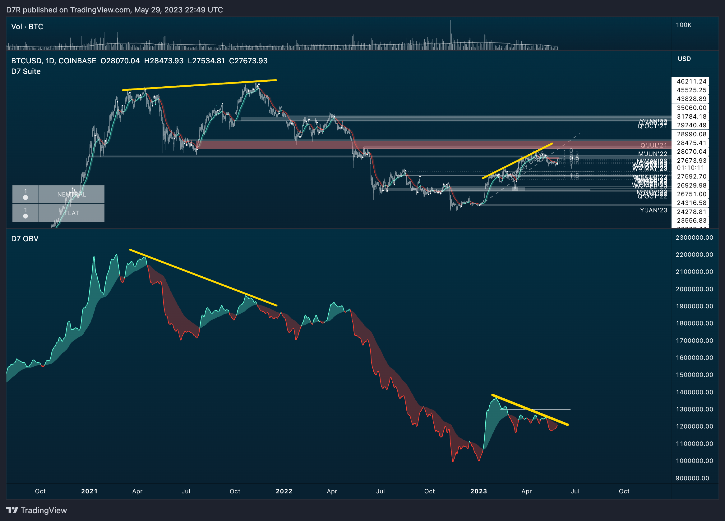 COINBASE:BTCUSD Chart Image by D7R