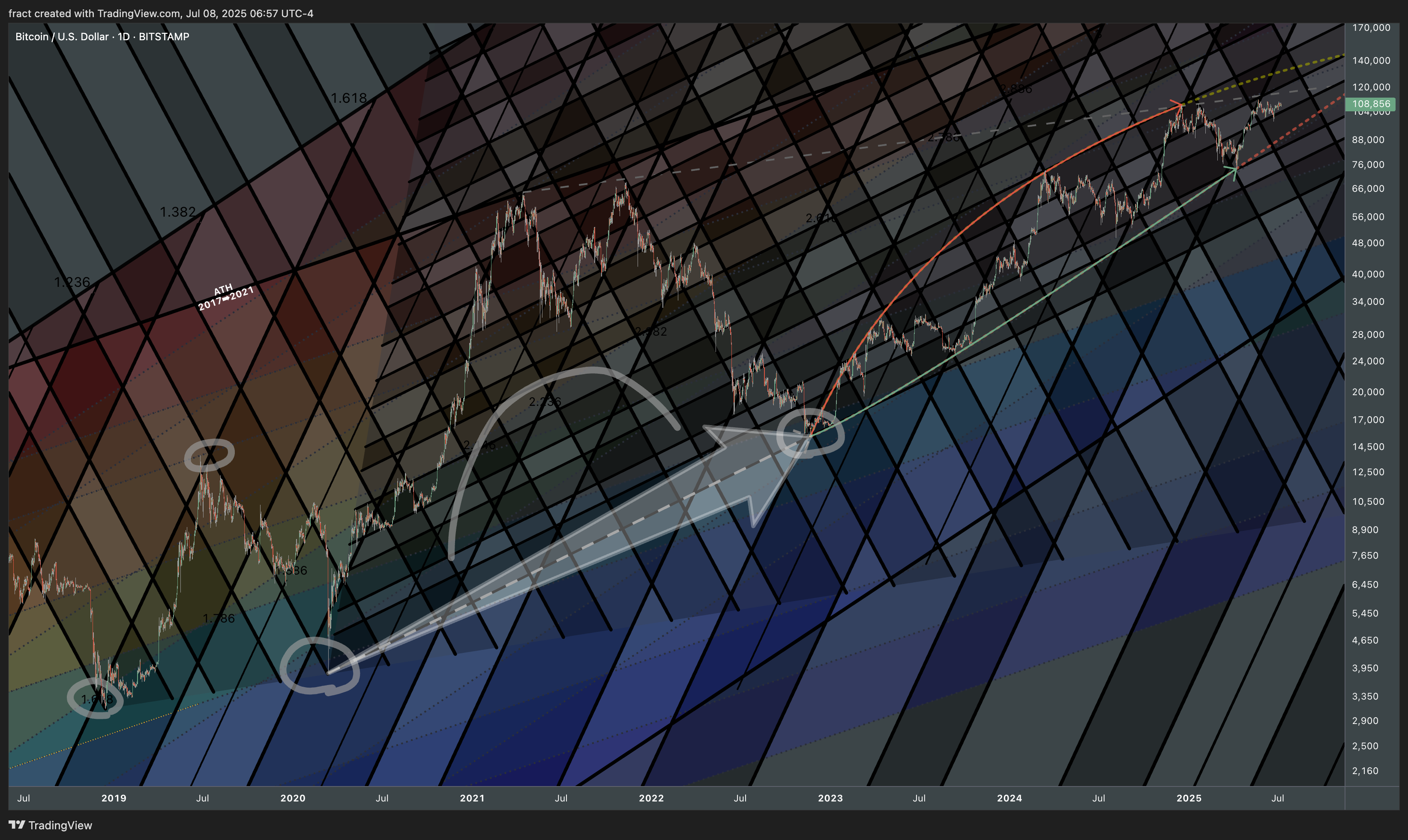 BITSTAMP:BTCUSD Chart Image by fract