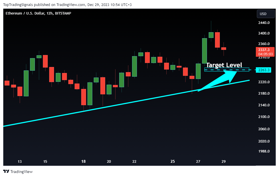 BITSTAMP:ETHUSD Chart Image by TopTradingSignals