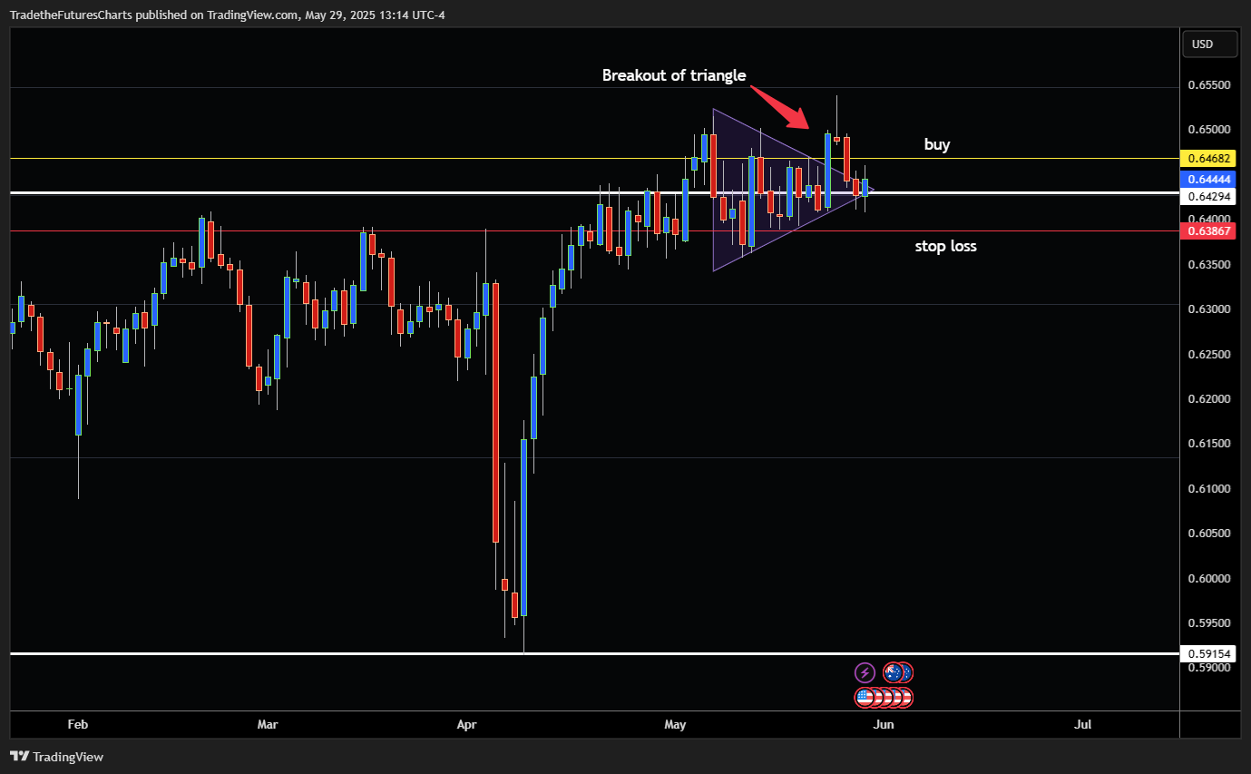OANDA:AUDUSD Chart Image by TradeTheIndex